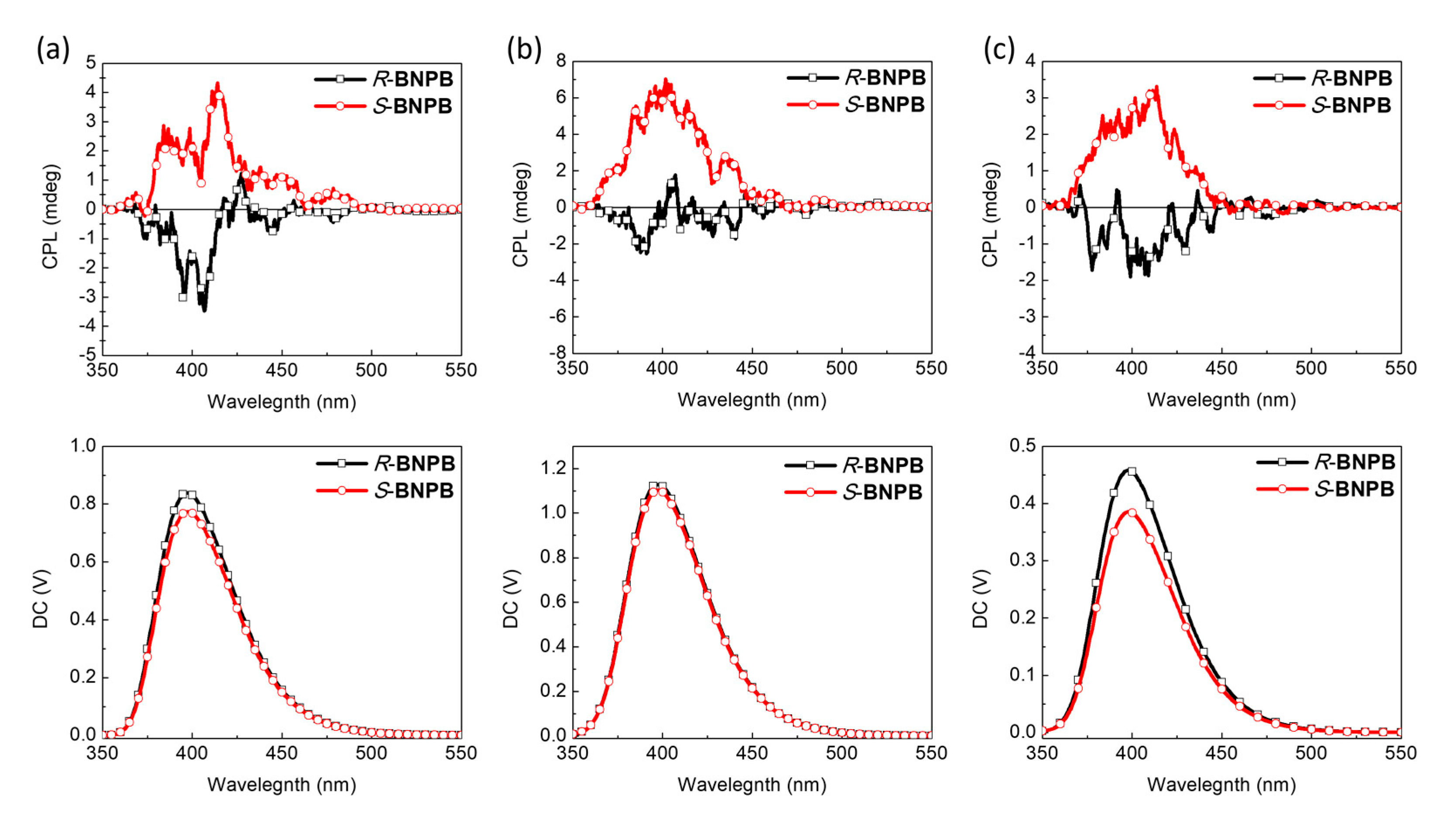 Molecules 28 03382 g006