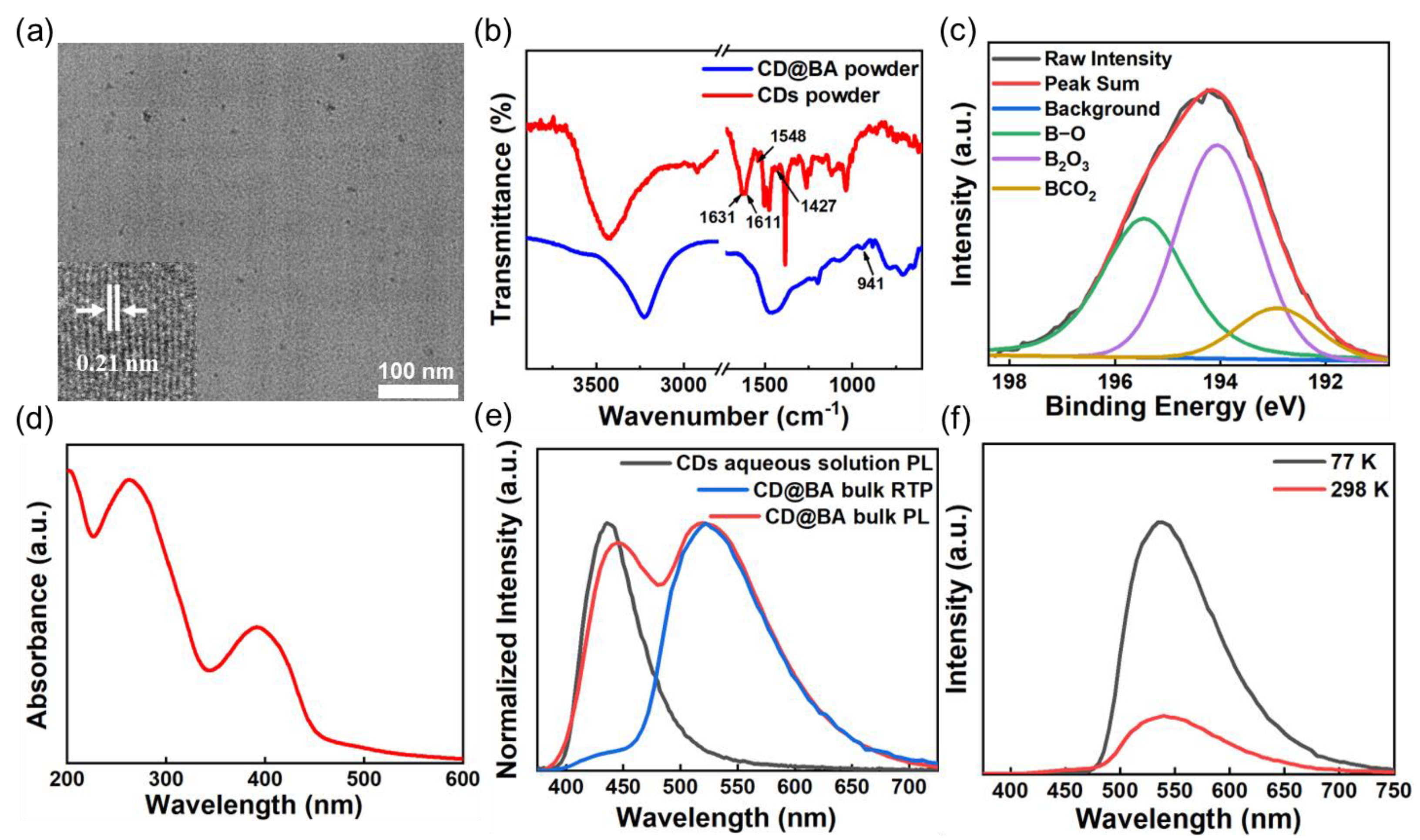 Molecules 28 03388 g002 Molecules 28 03388 g002