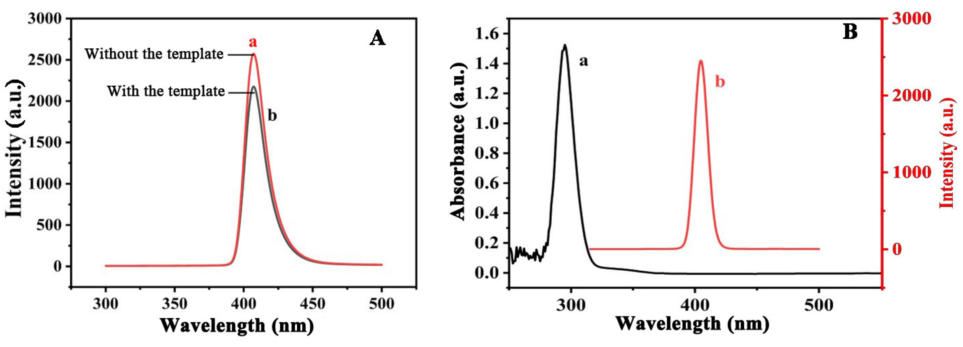 Molecules 28 03391 g004 Molecules 28 03391 g004