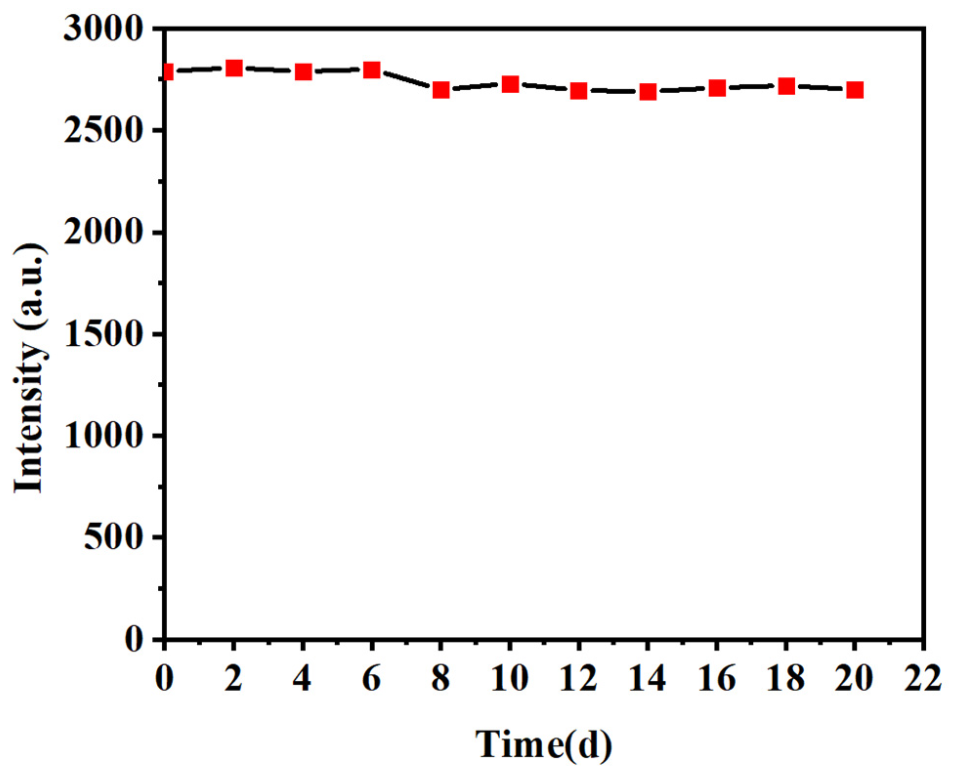 Molecules 28 03391 g007 Molecules 28 03391 g007