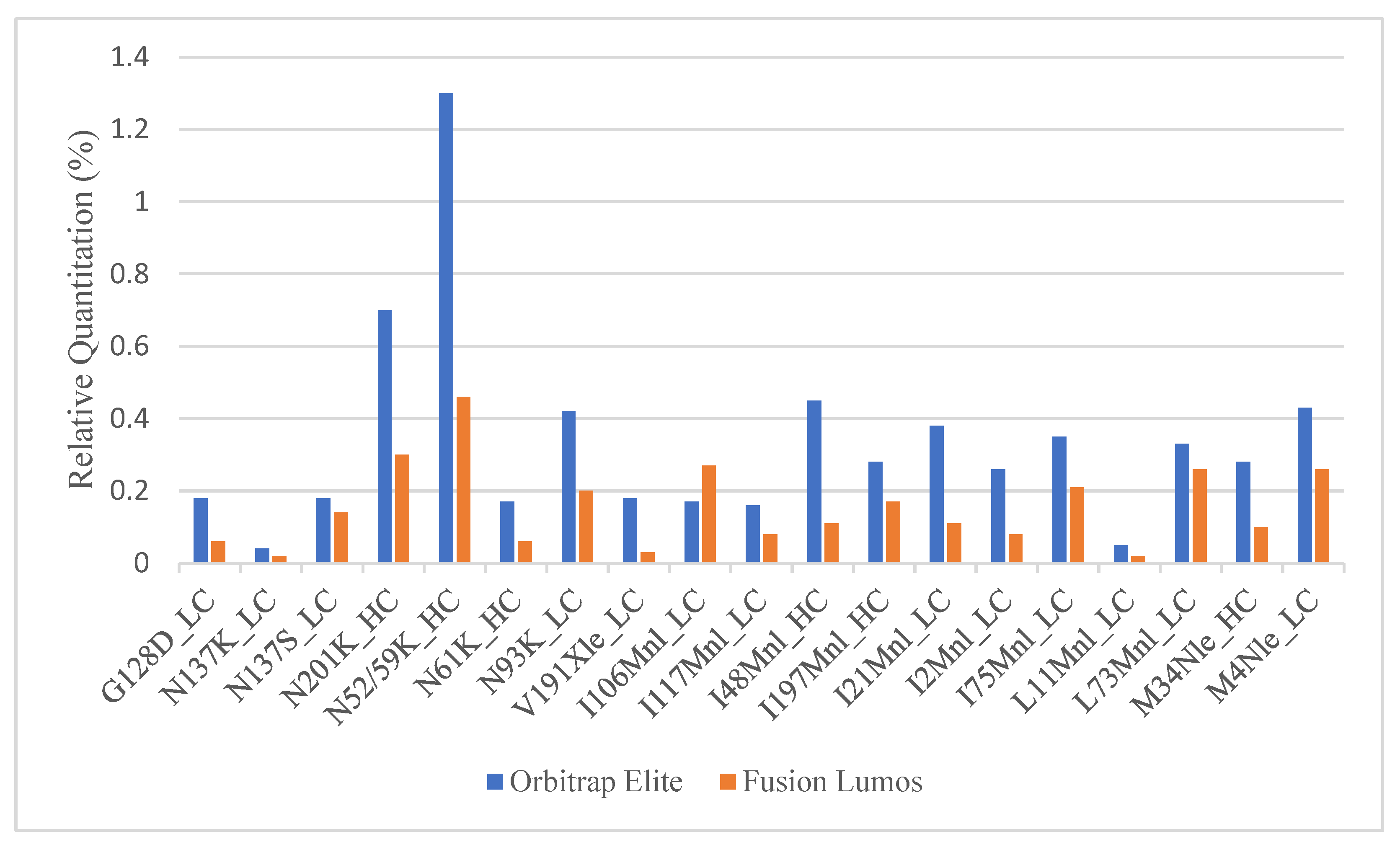 Molecules 28 03392 g002 Molecules 28 03392 g002