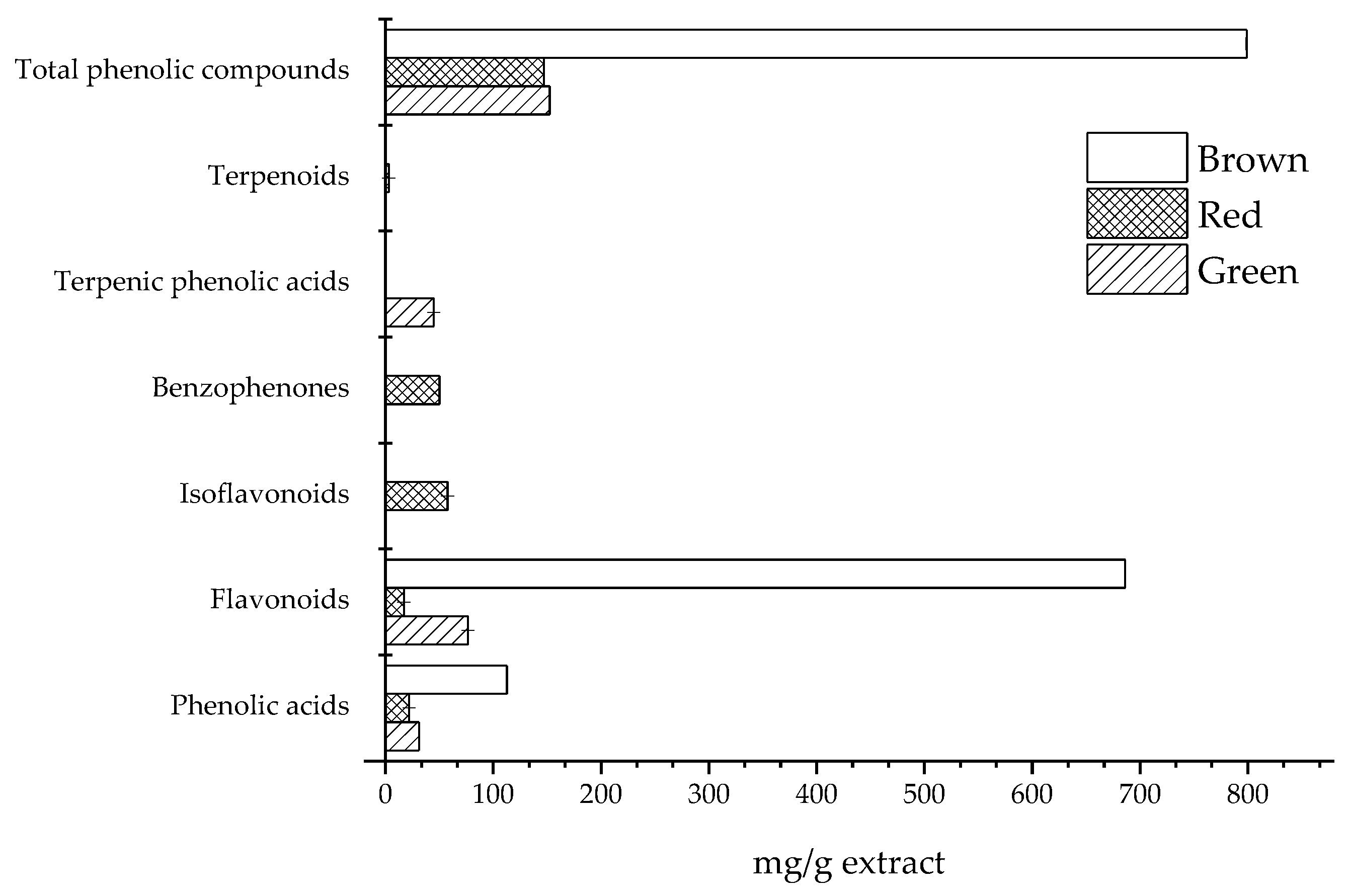 Molecules 28 03393 g001