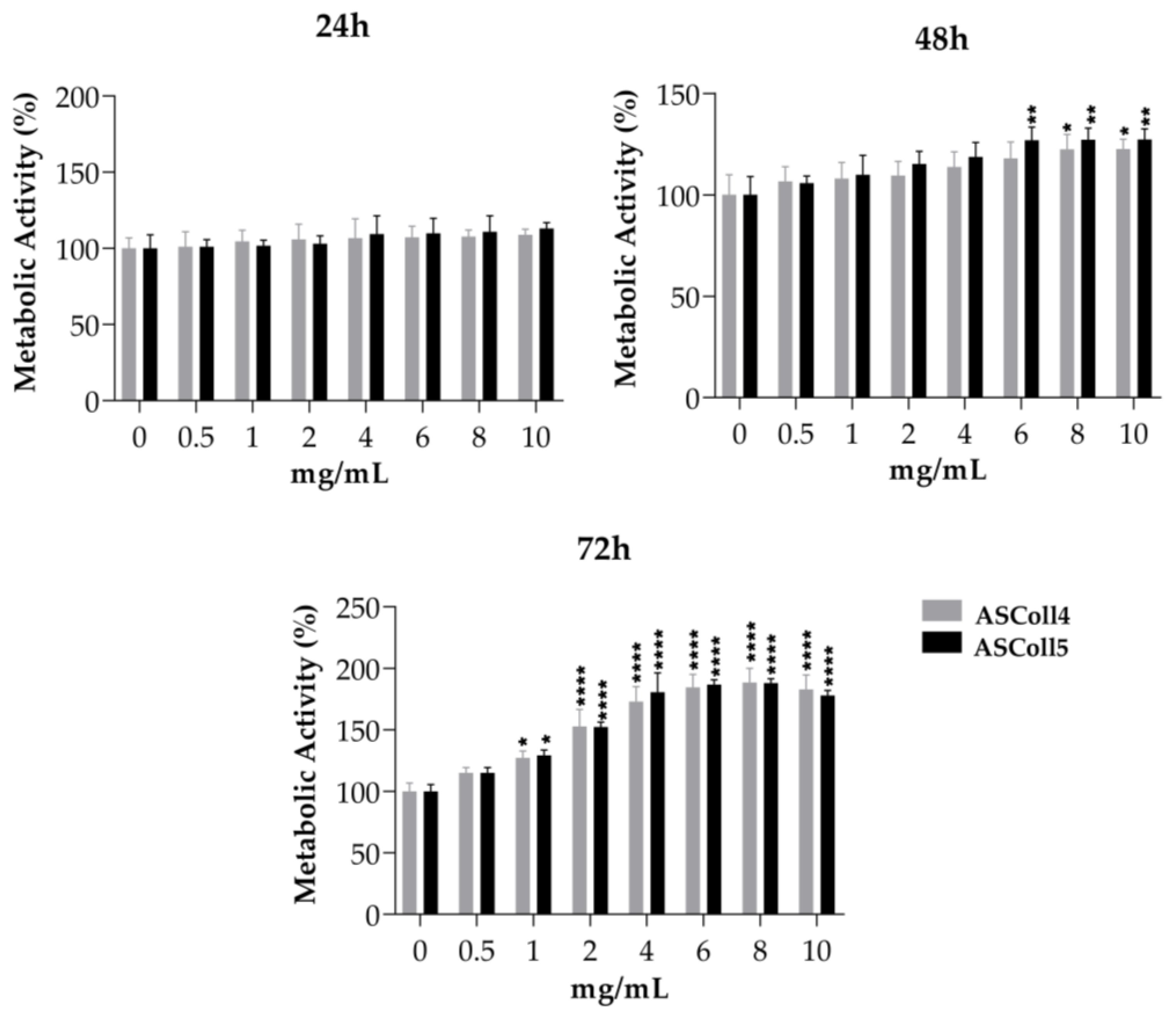 Molecules 28 03394 g005 Molecules 28 03394 g005