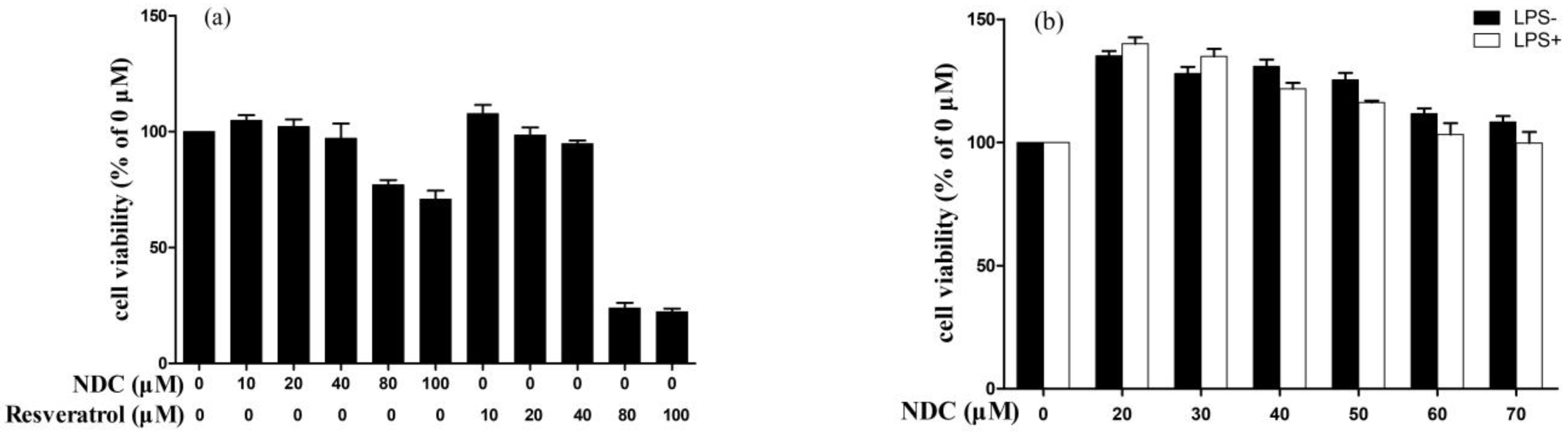Molecules 28 03395 g002a