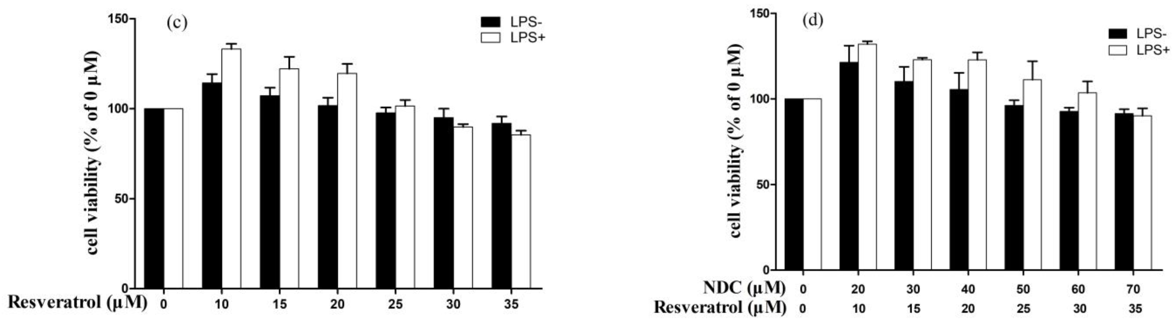 Molecules 28 03395 g002b