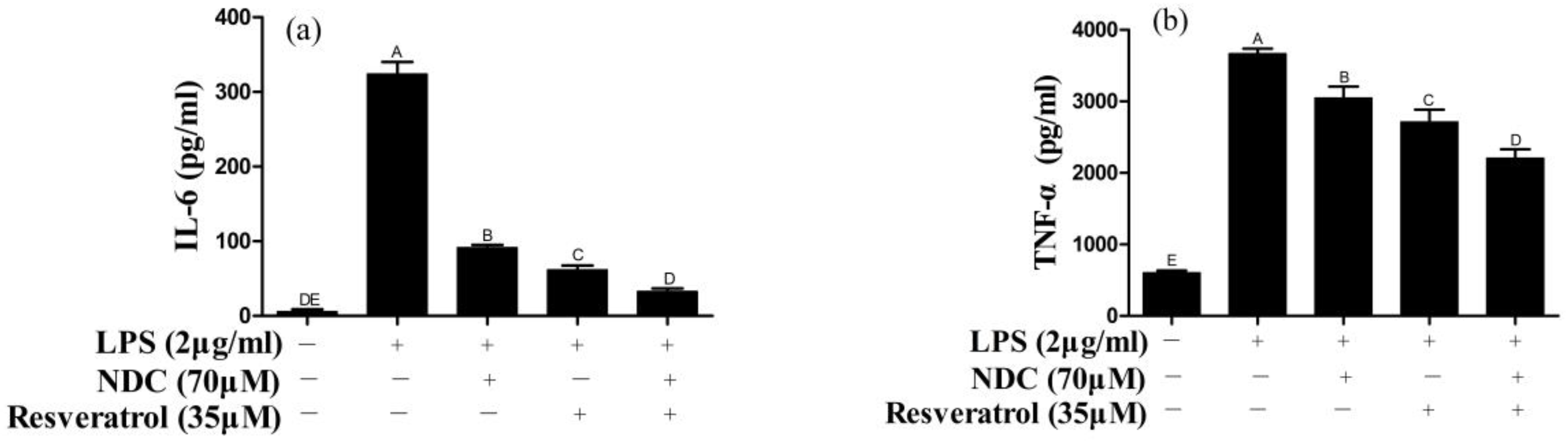 Molecules 28 03395 g005