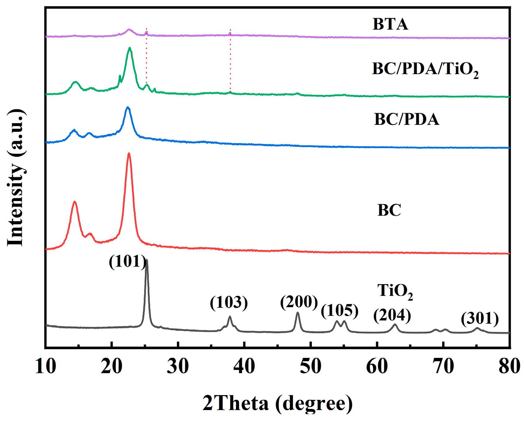Molecules 28 03396 g004