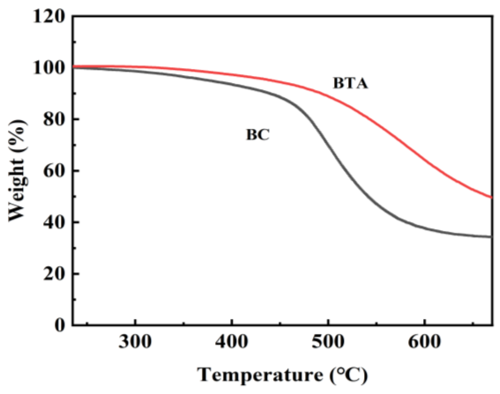 Molecules 28 03396 g005