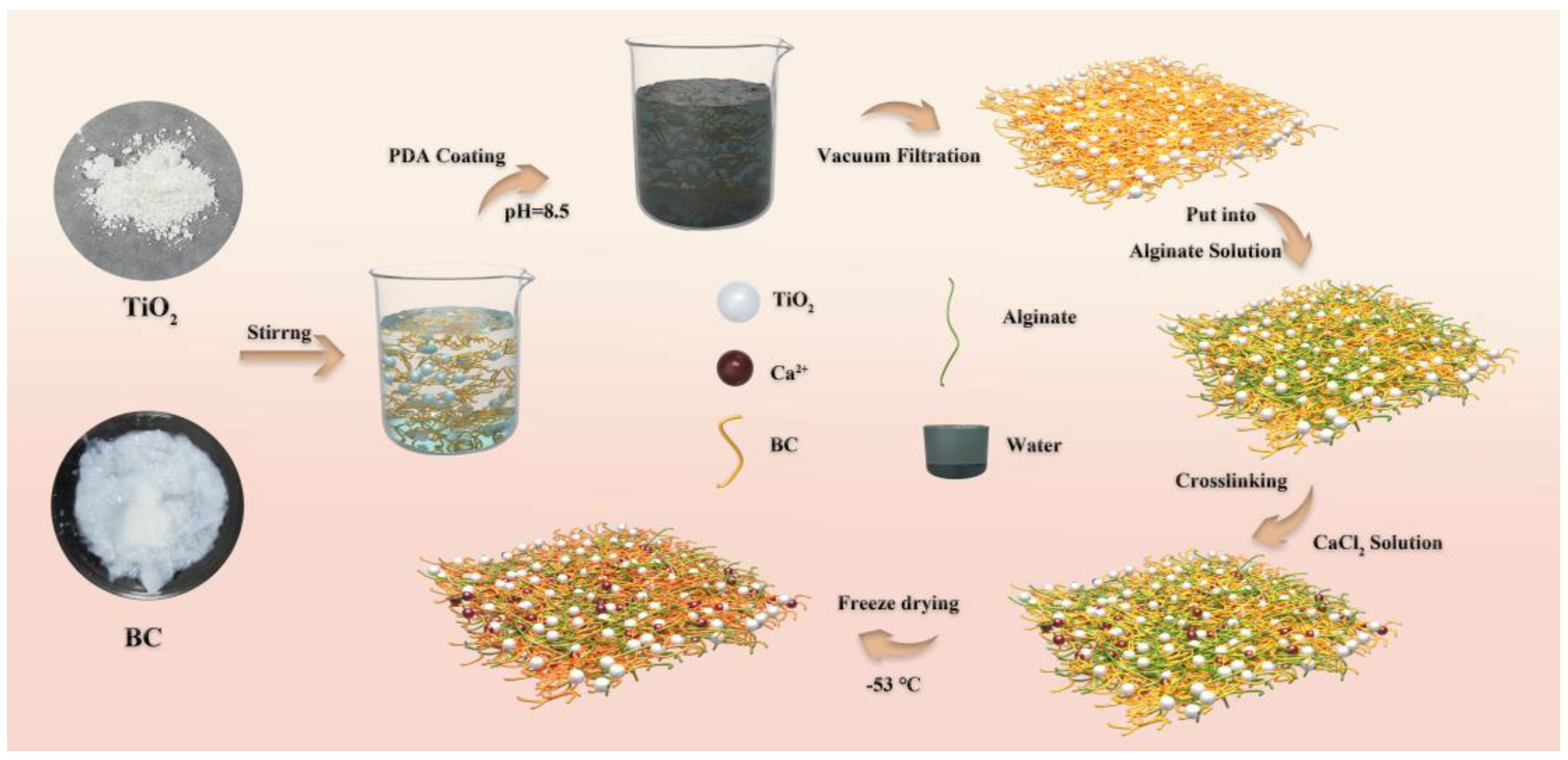 Molecules 28 03396 sch001