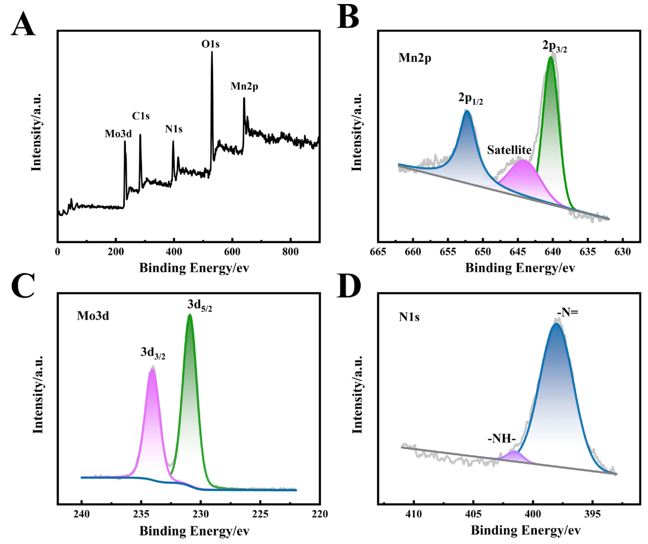 Molecules 28 03398 g002