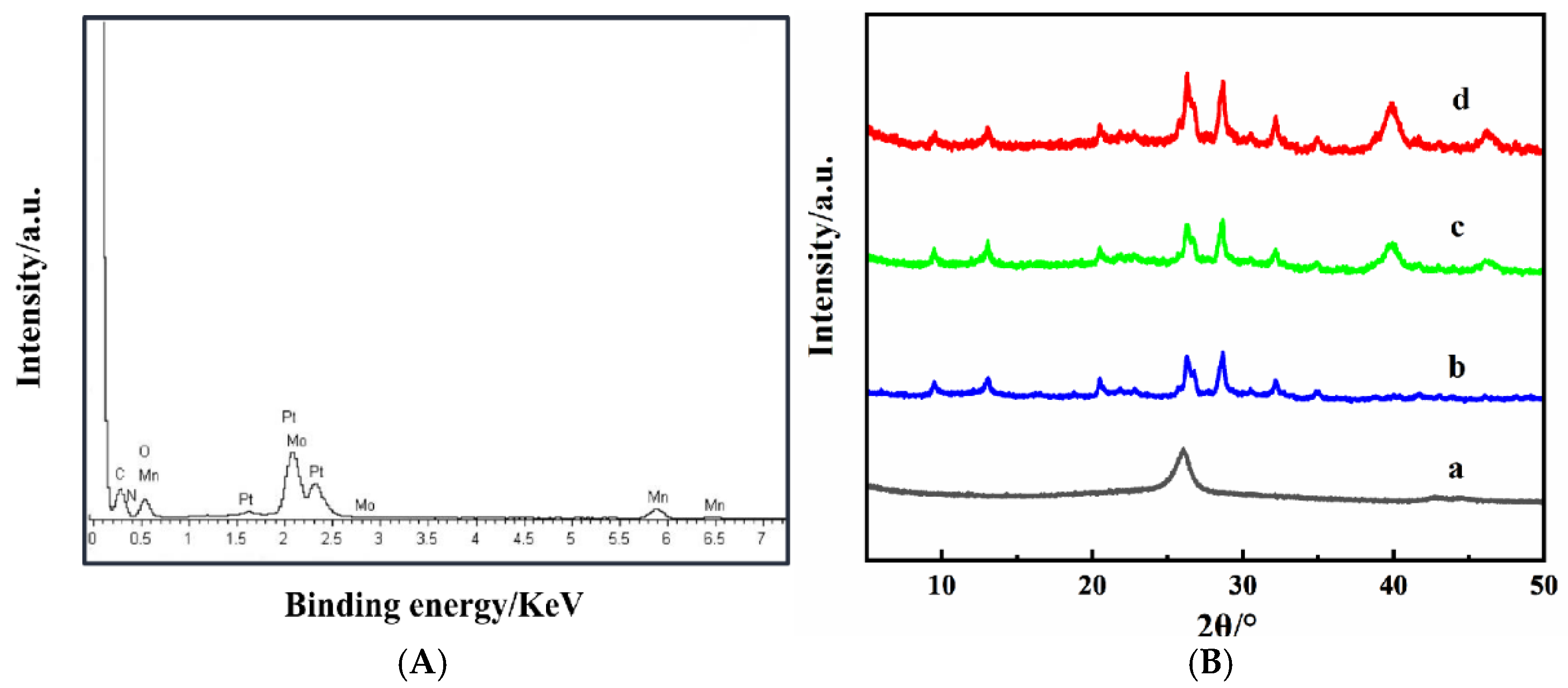 Molecules 28 03398 g003