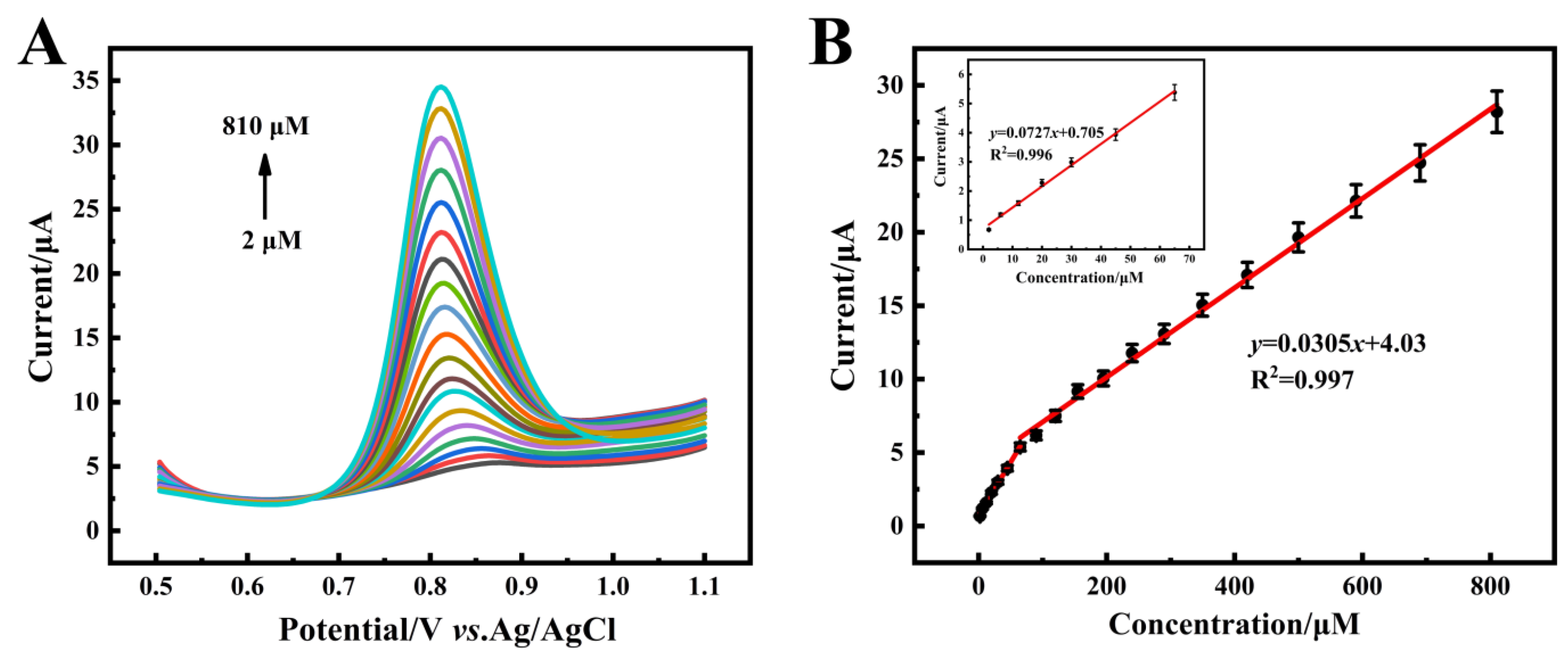 Molecules 28 03398 g008