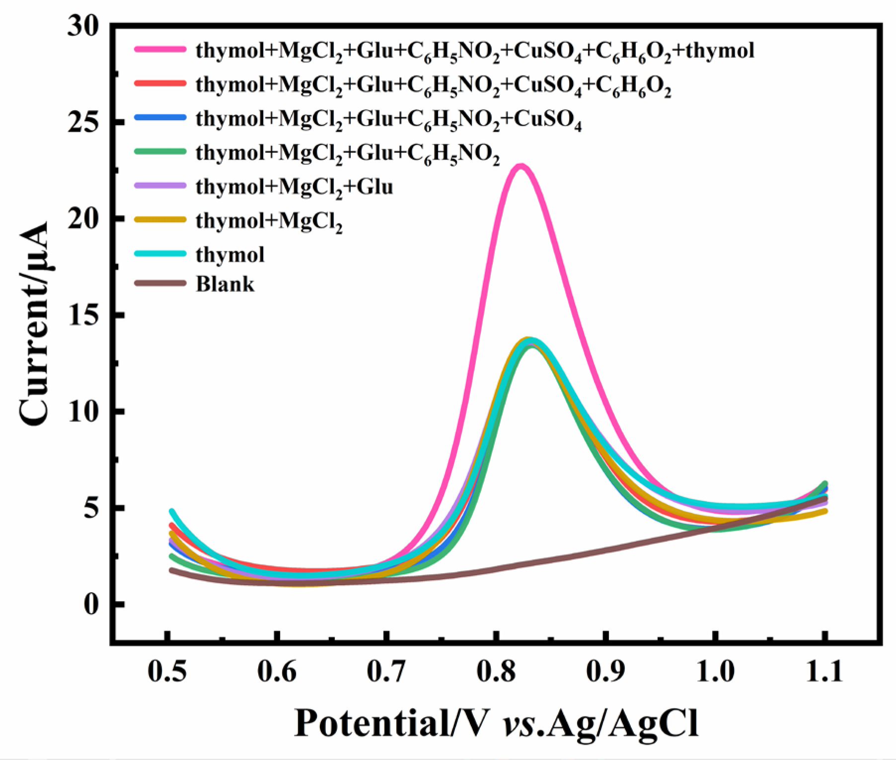 Molecules 28 03398 g010