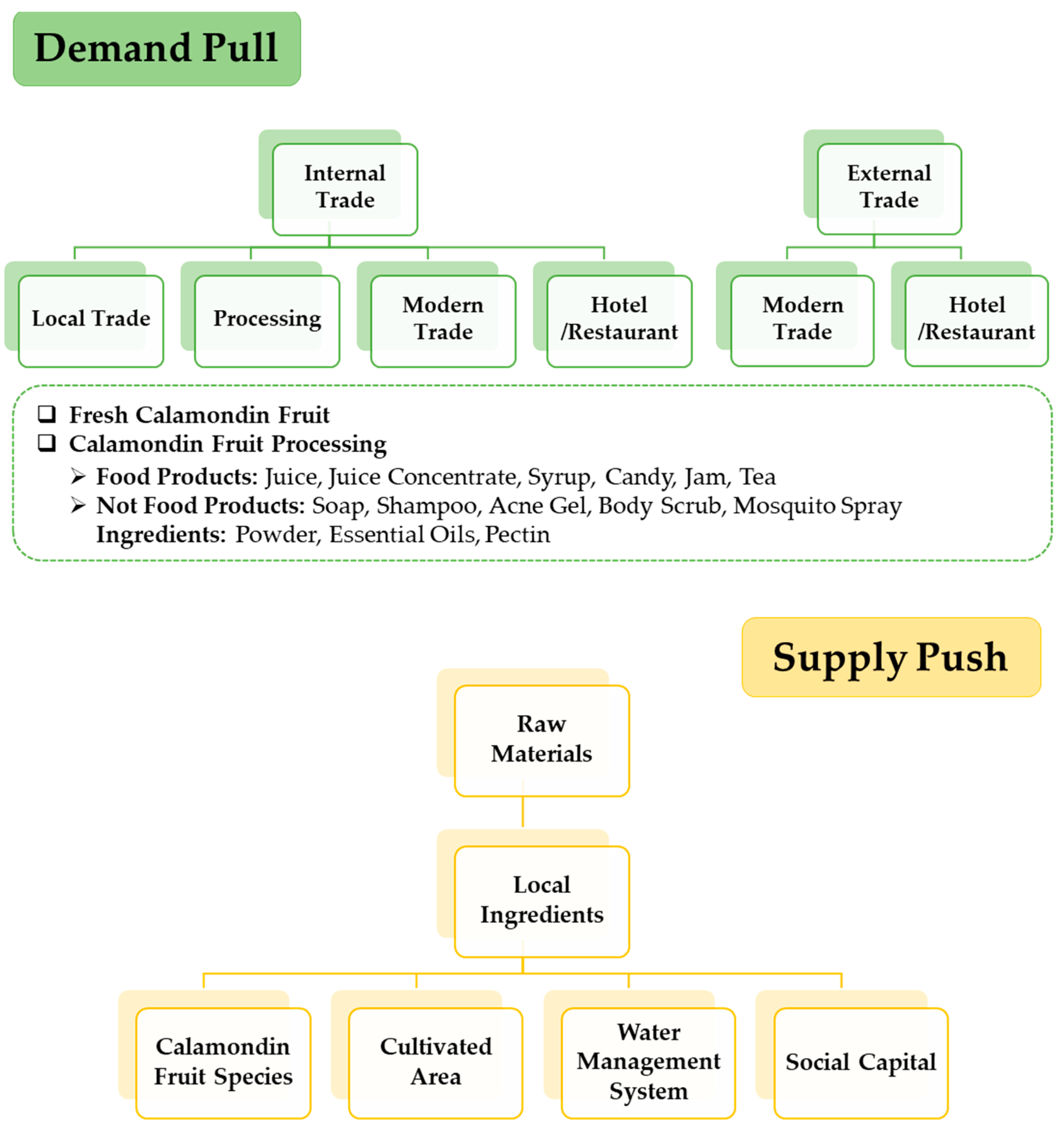 Molecules 28 03401 g006
