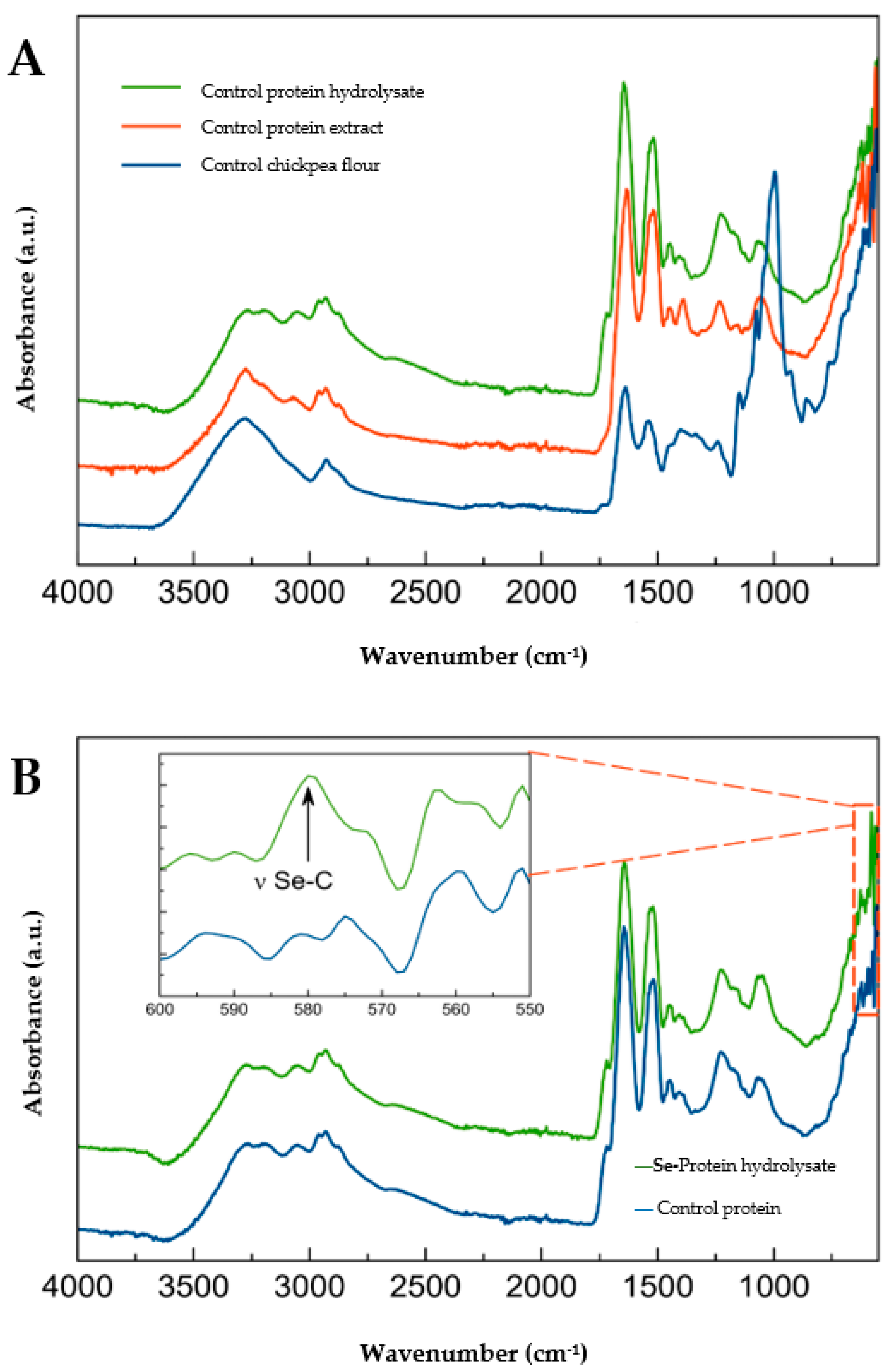Molecules 28 03402 g001 Molecules 28 03402 g001