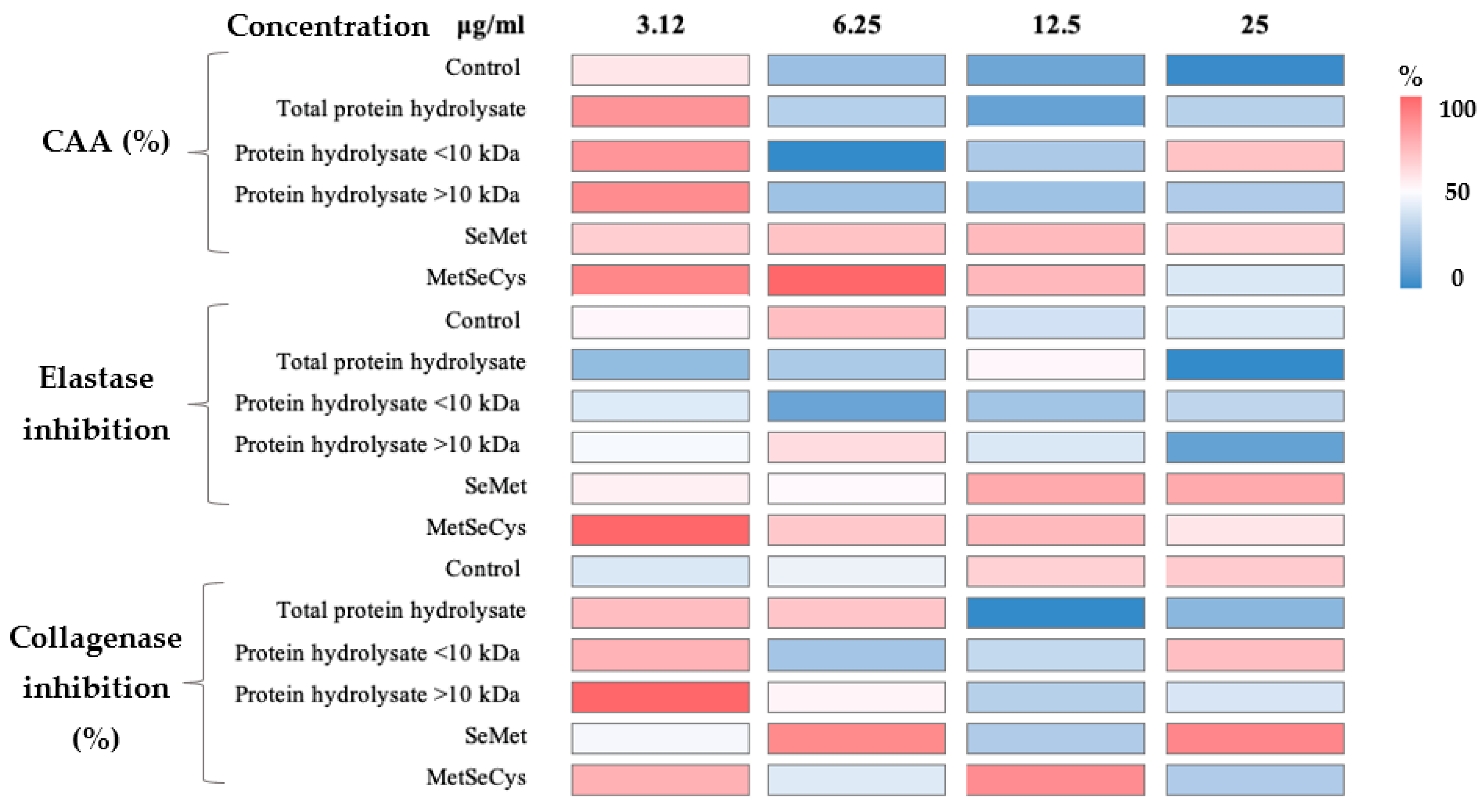 Molecules 28 03402 g003 Molecules 28 03402 g003