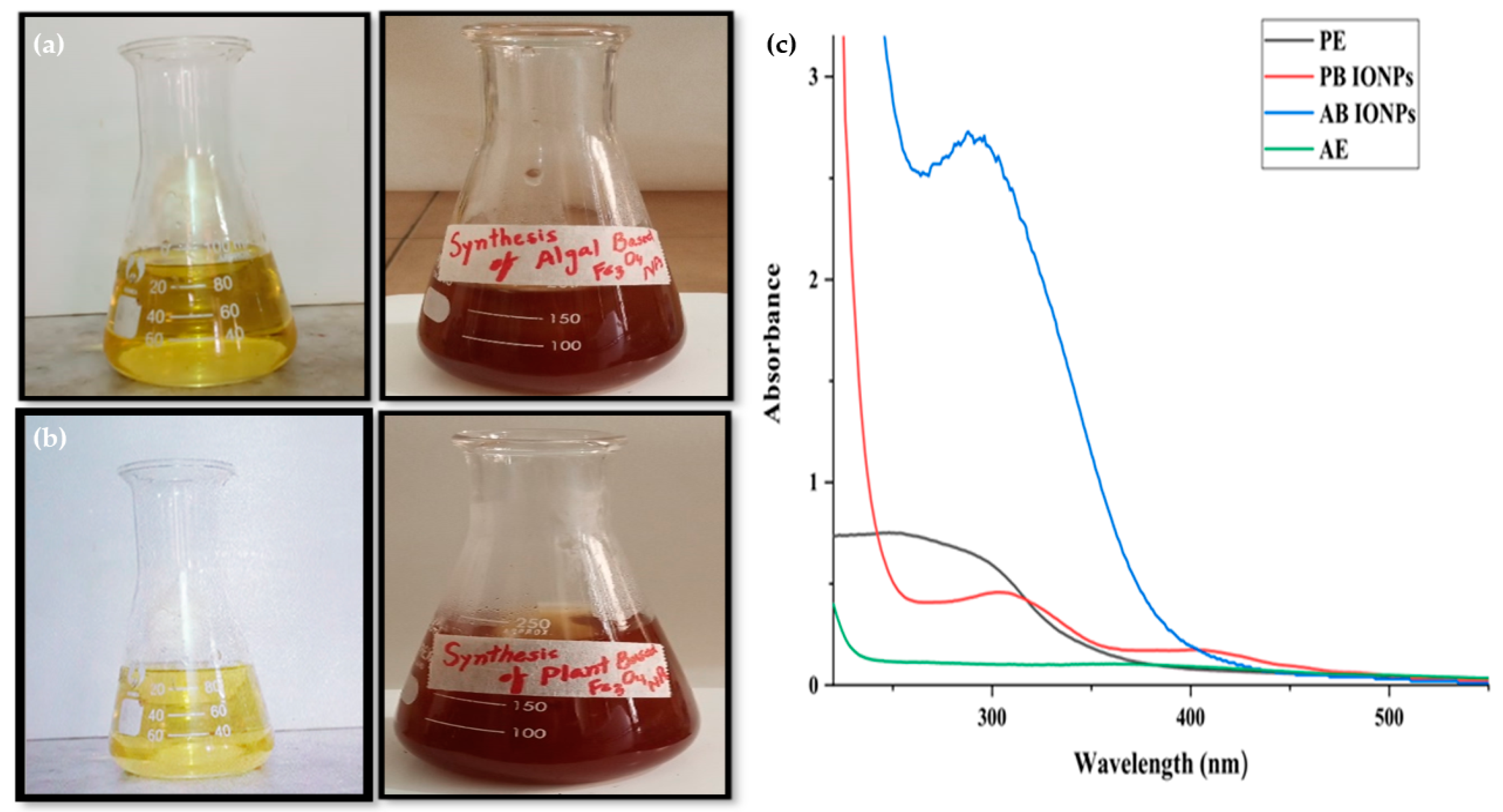 Molecules 28 03403 g001
