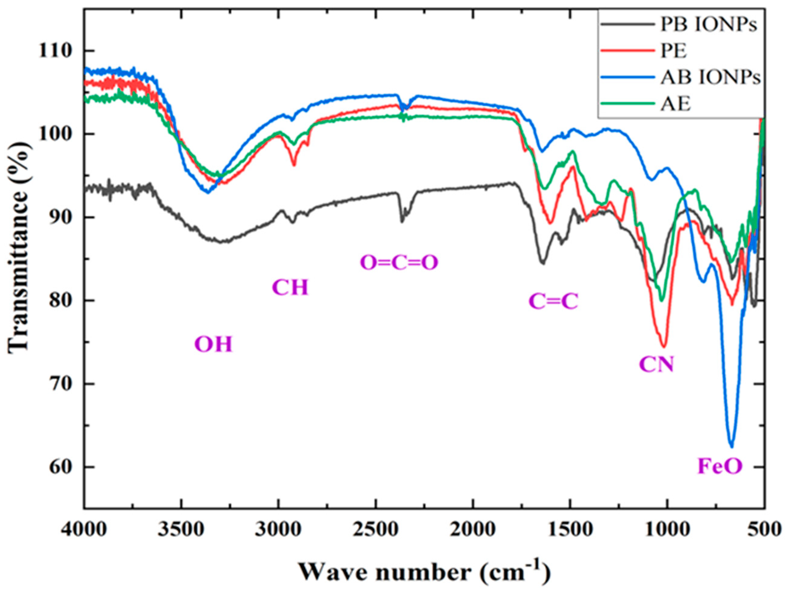 Molecules 28 03403 g002