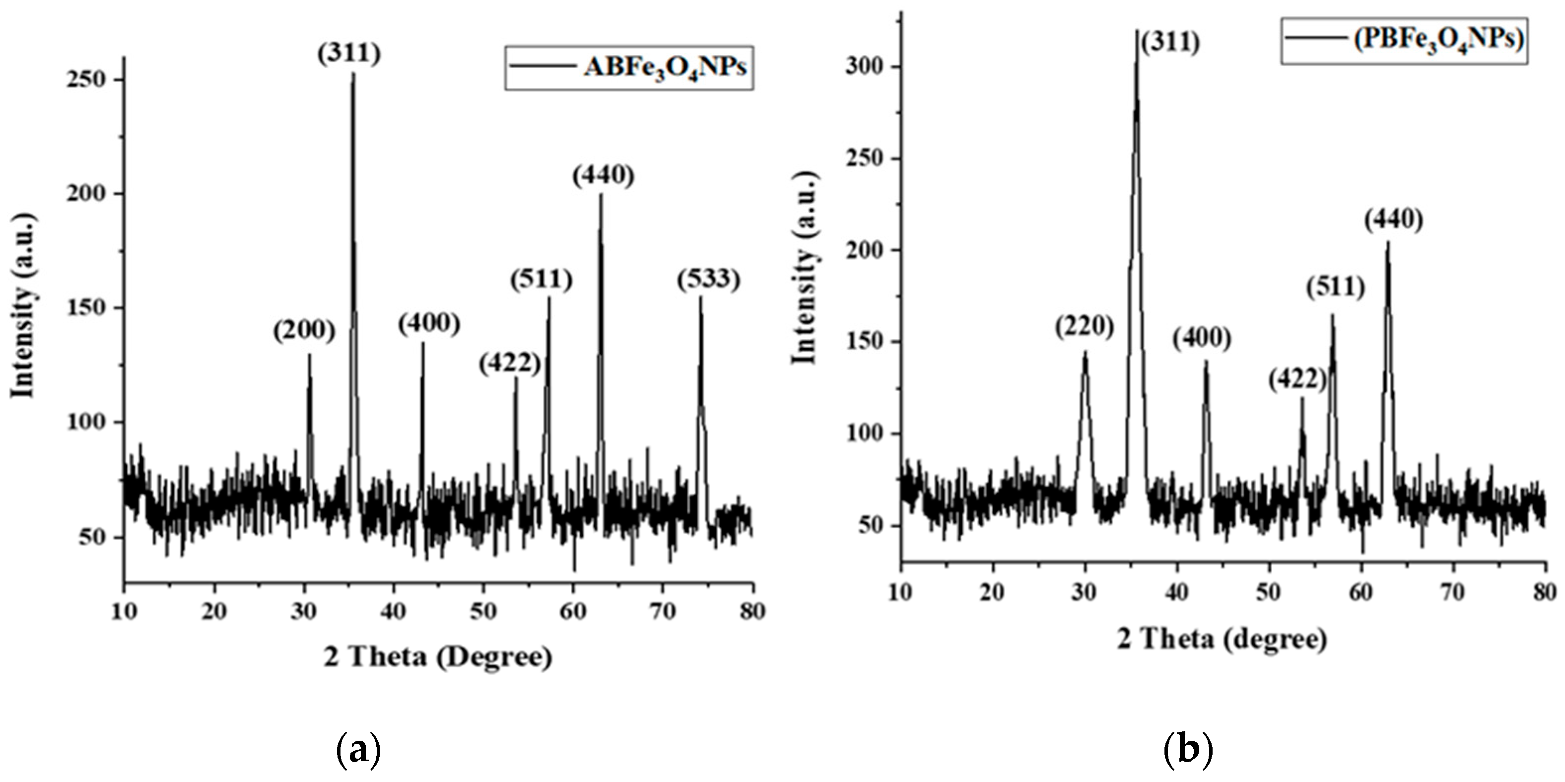 Molecules 28 03403 g003