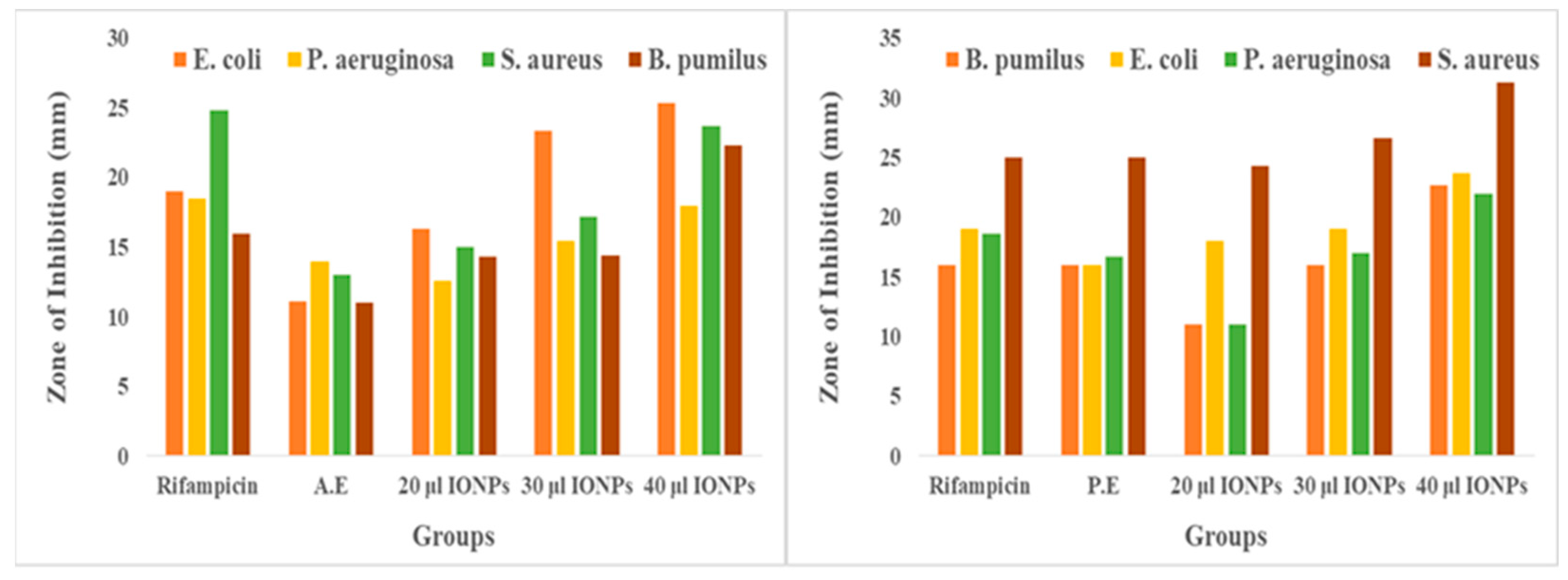 Molecules 28 03403 g008