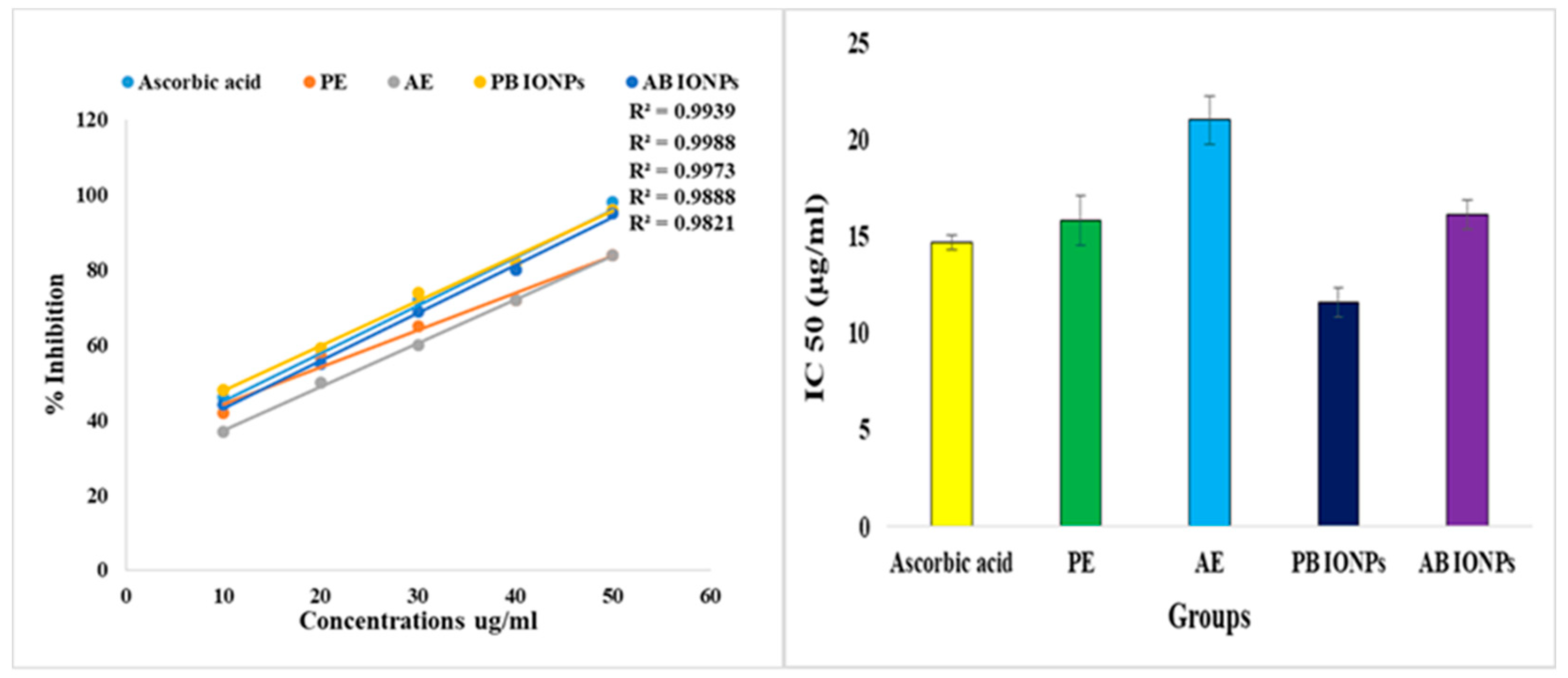 Molecules 28 03403 g009