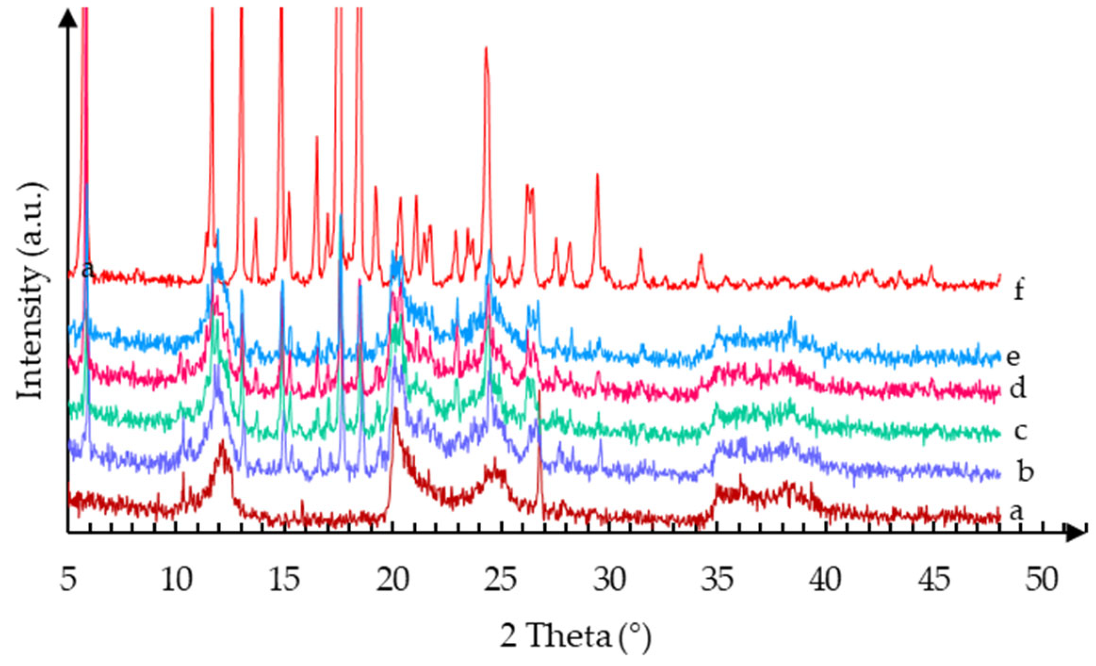 Molecules 28 03405 g002