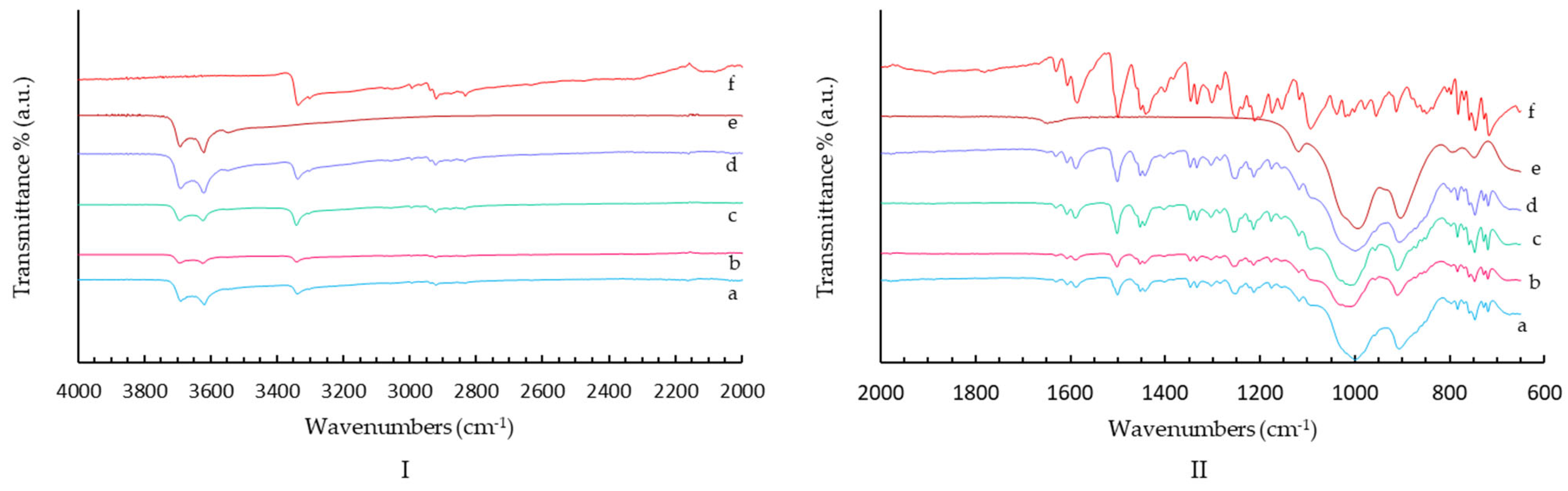 Molecules 28 03405 g004