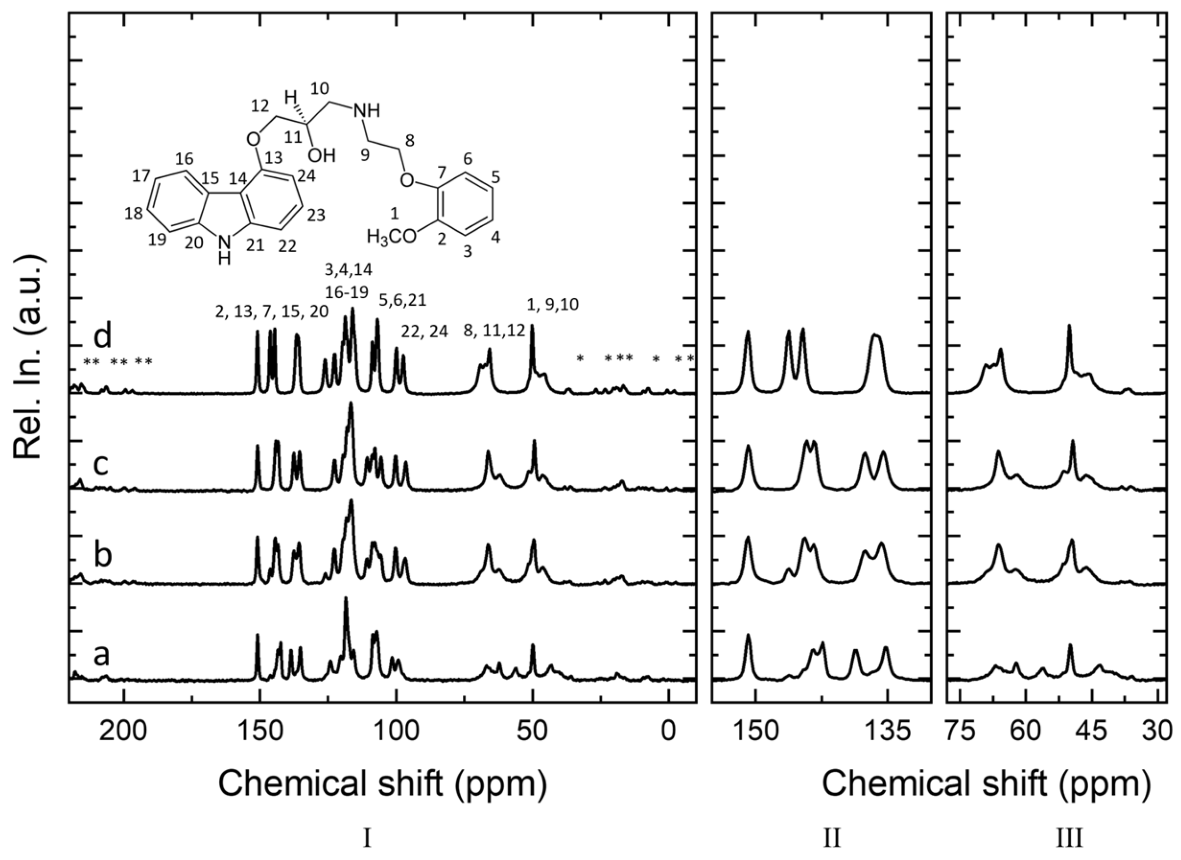 Molecules 28 03405 g005