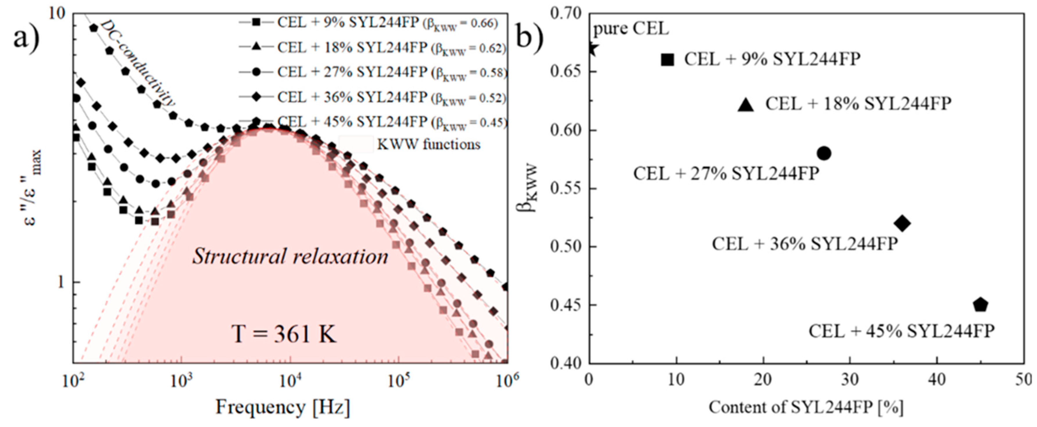 Molecules 28 03406 g003