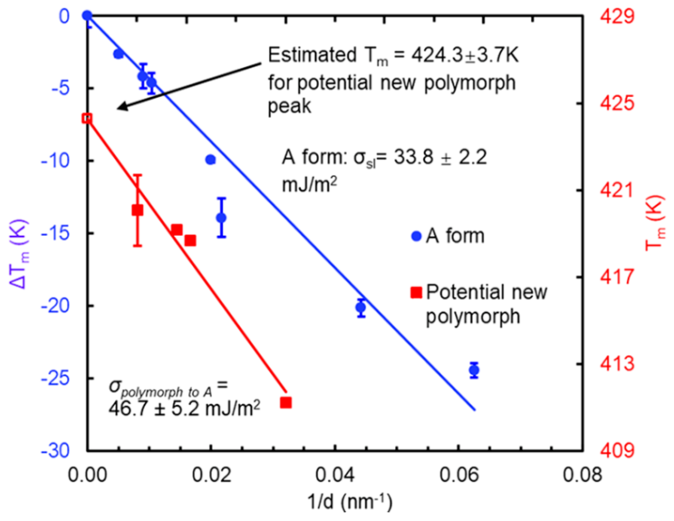 Molecules 28 03406 g004