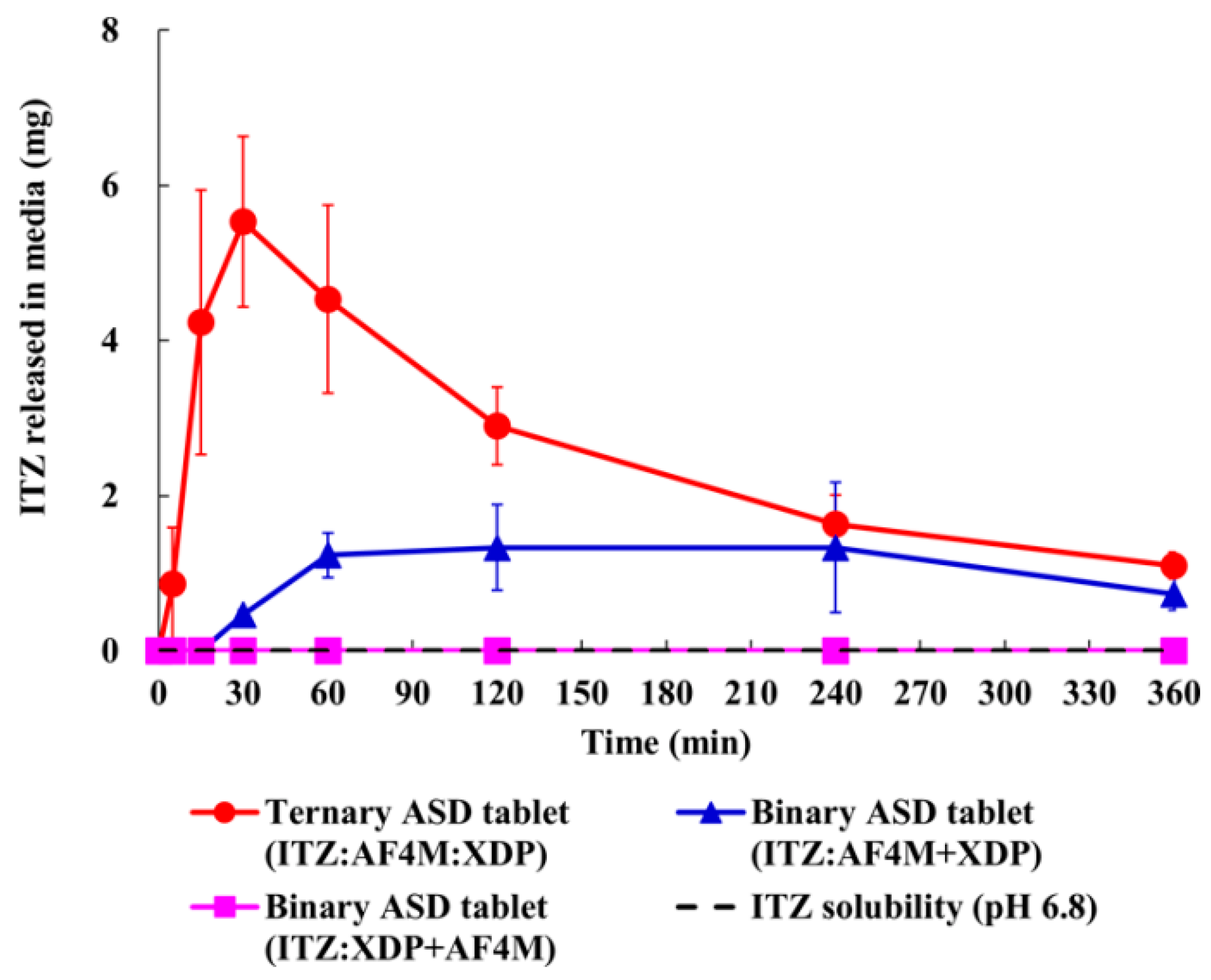 Molecules 28 03406 g007