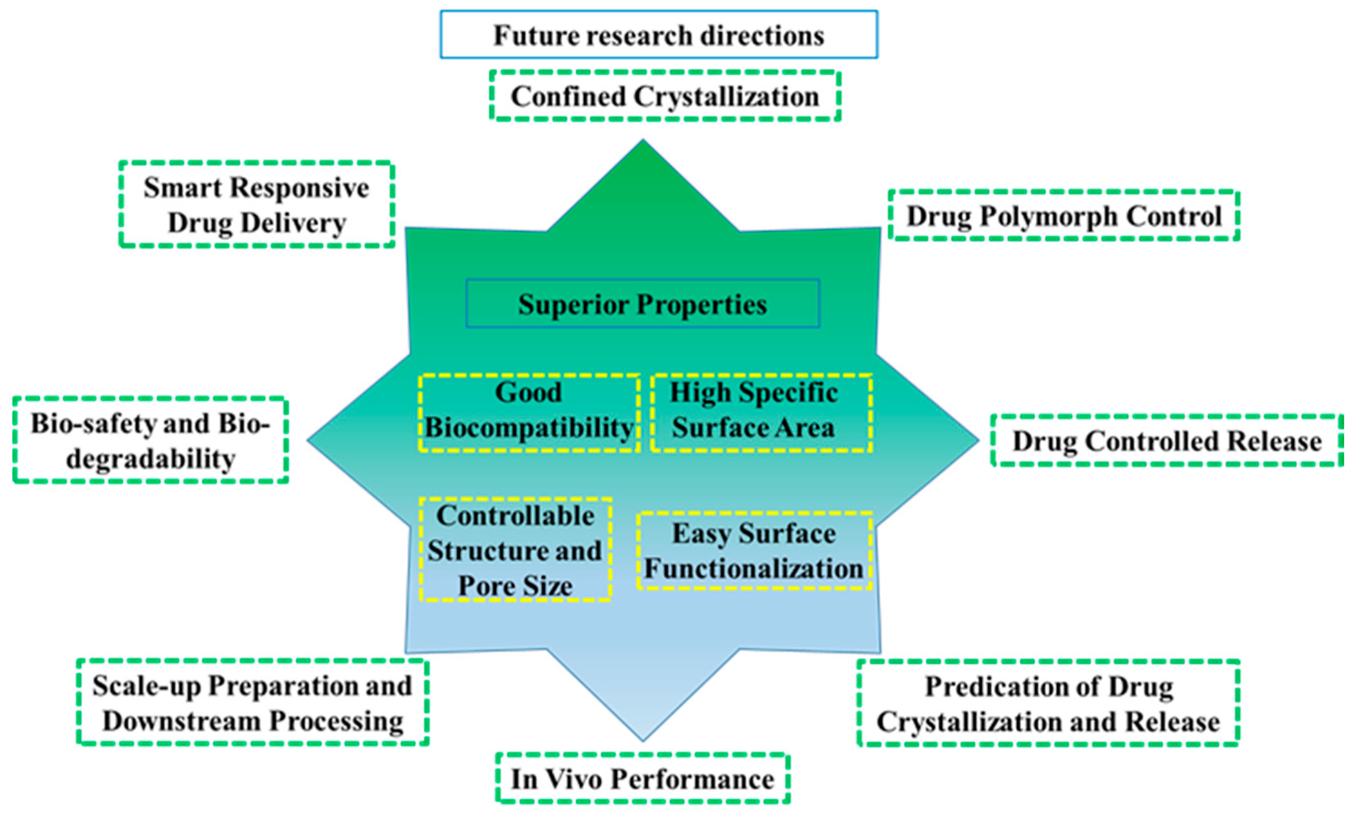Molecules 28 03406 g008