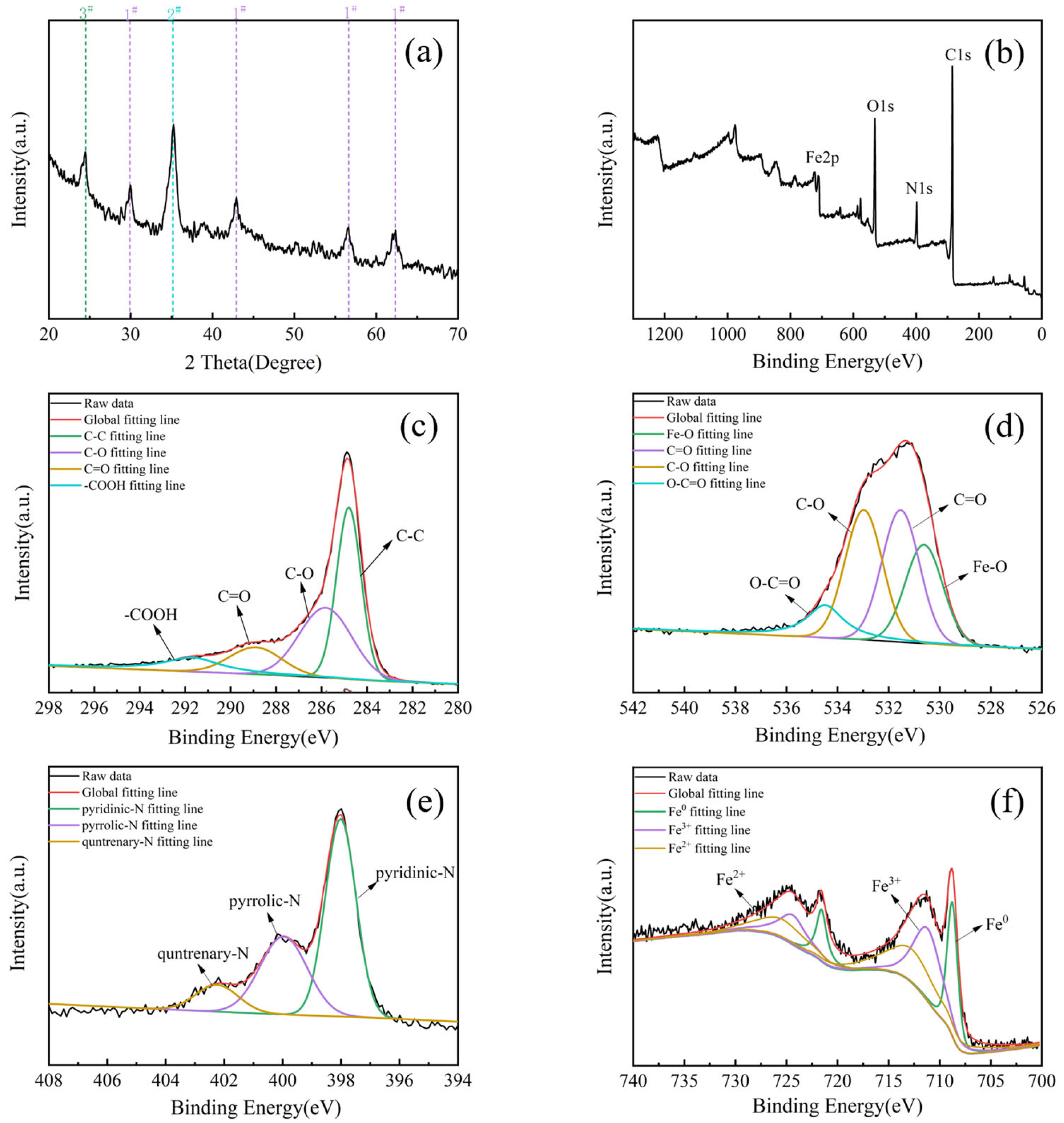 Molecules 28 03410 g004