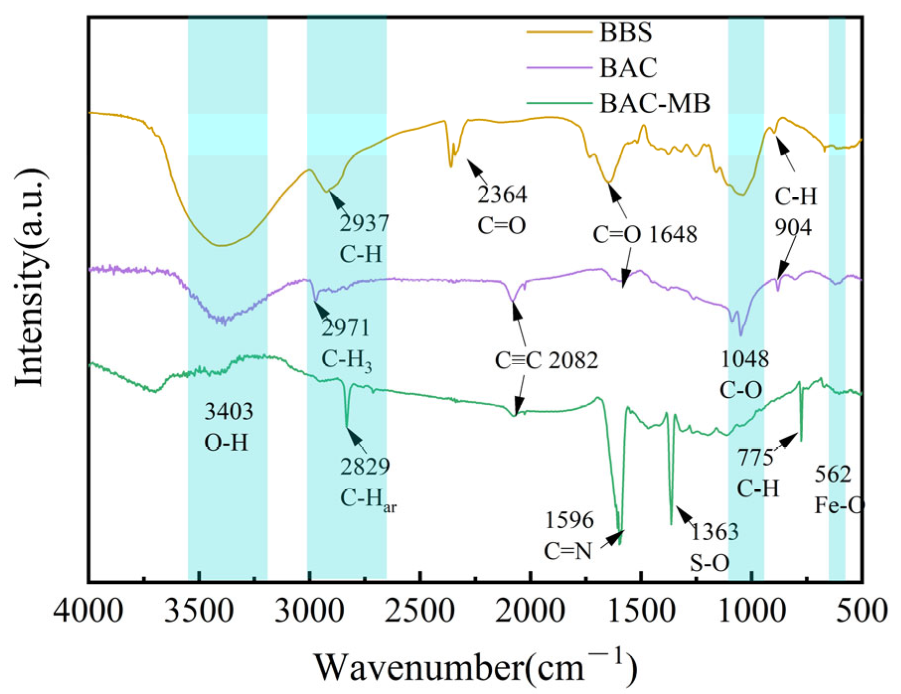 Molecules 28 03410 g005