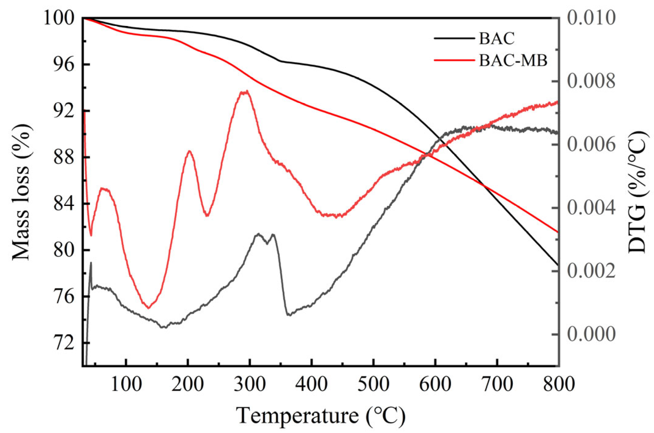 Molecules 28 03410 g006