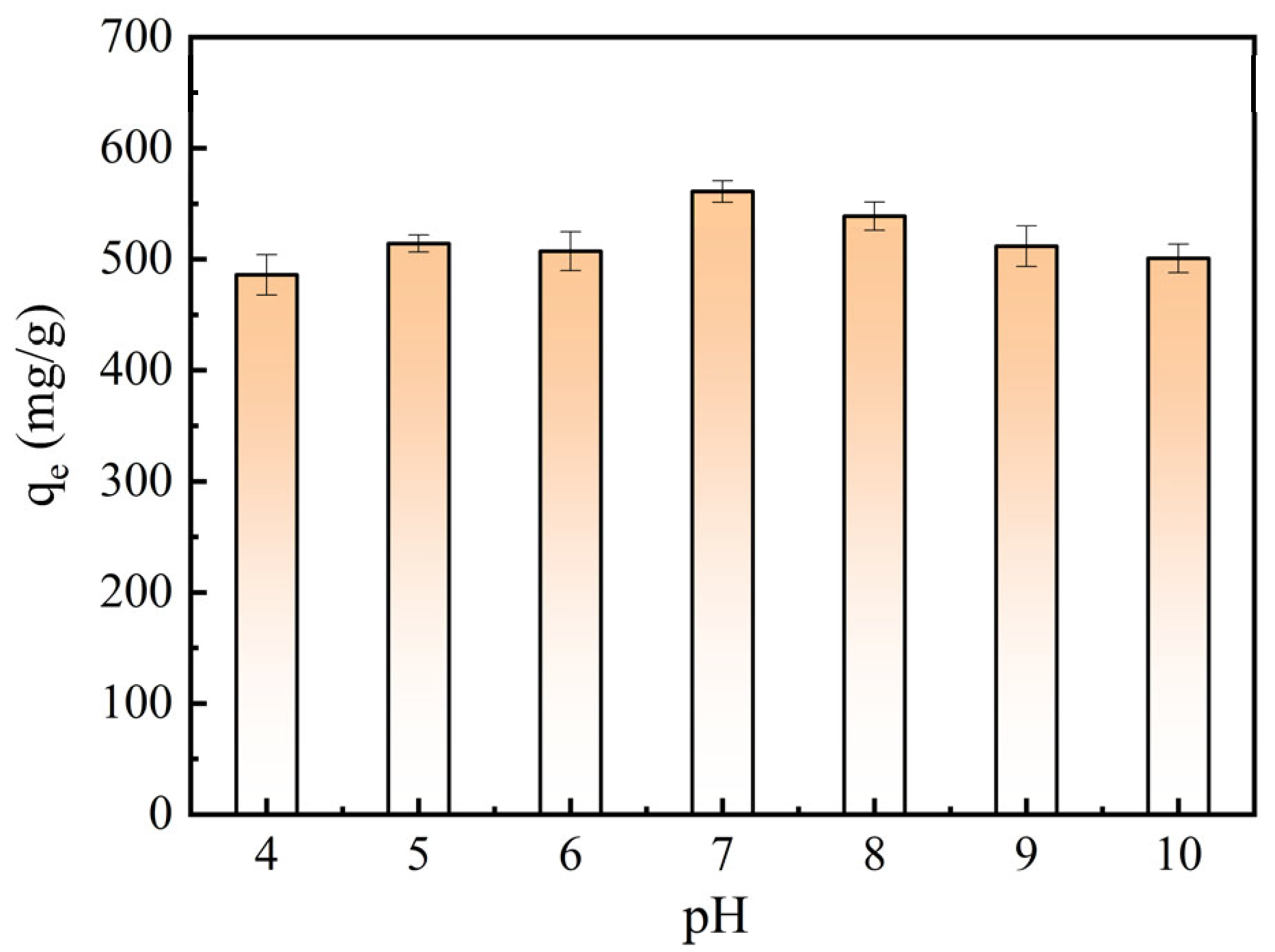 Molecules 28 03410 g007