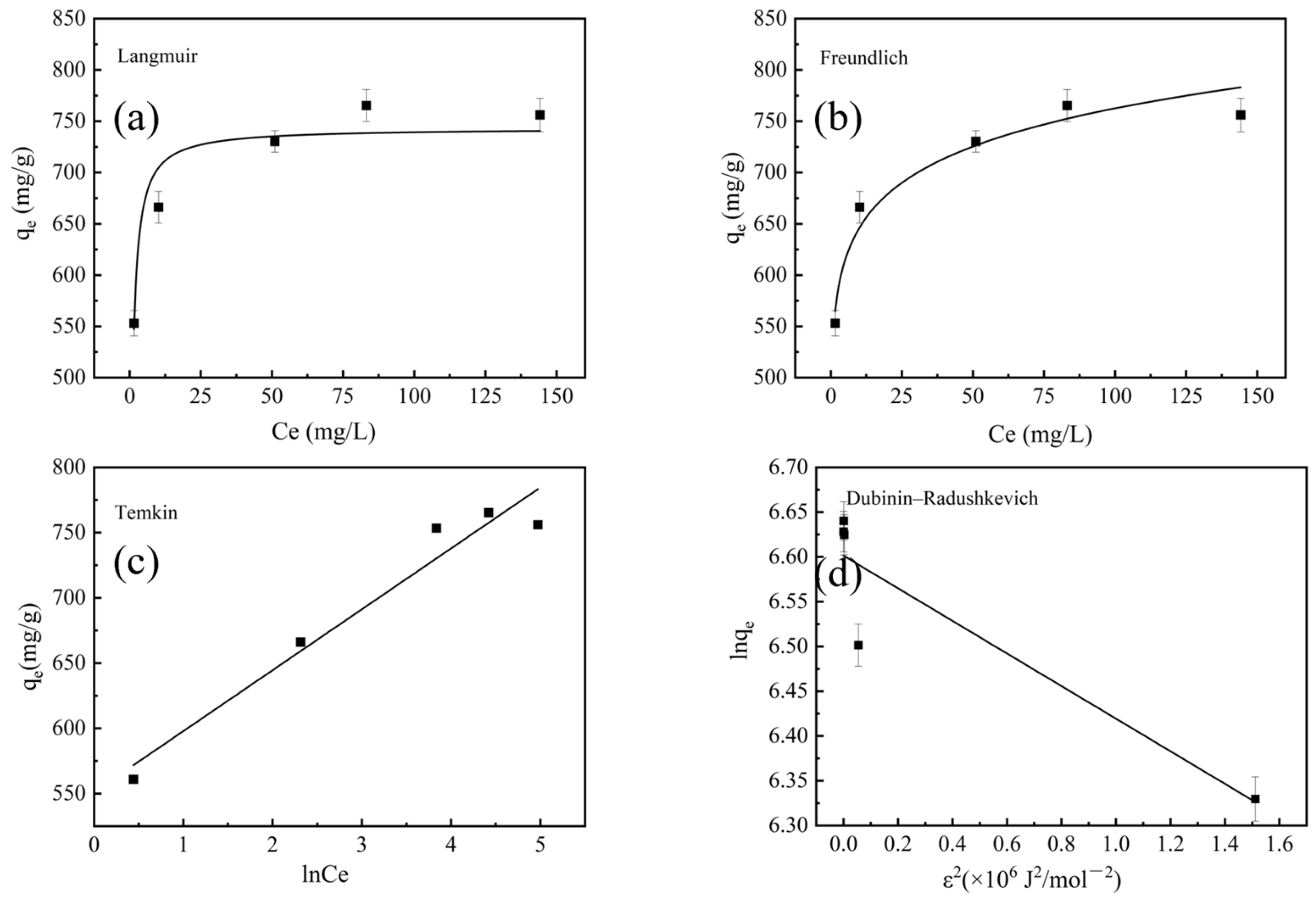 Molecules 28 03410 g008