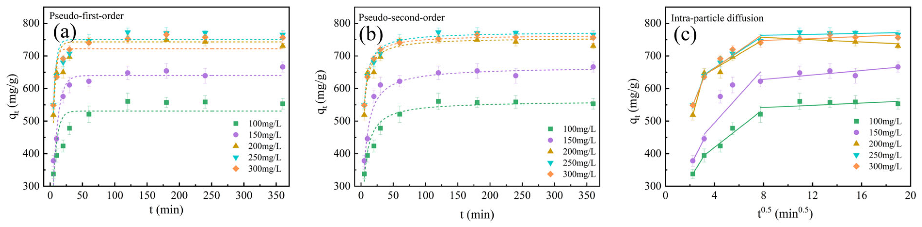 Molecules 28 03410 g009