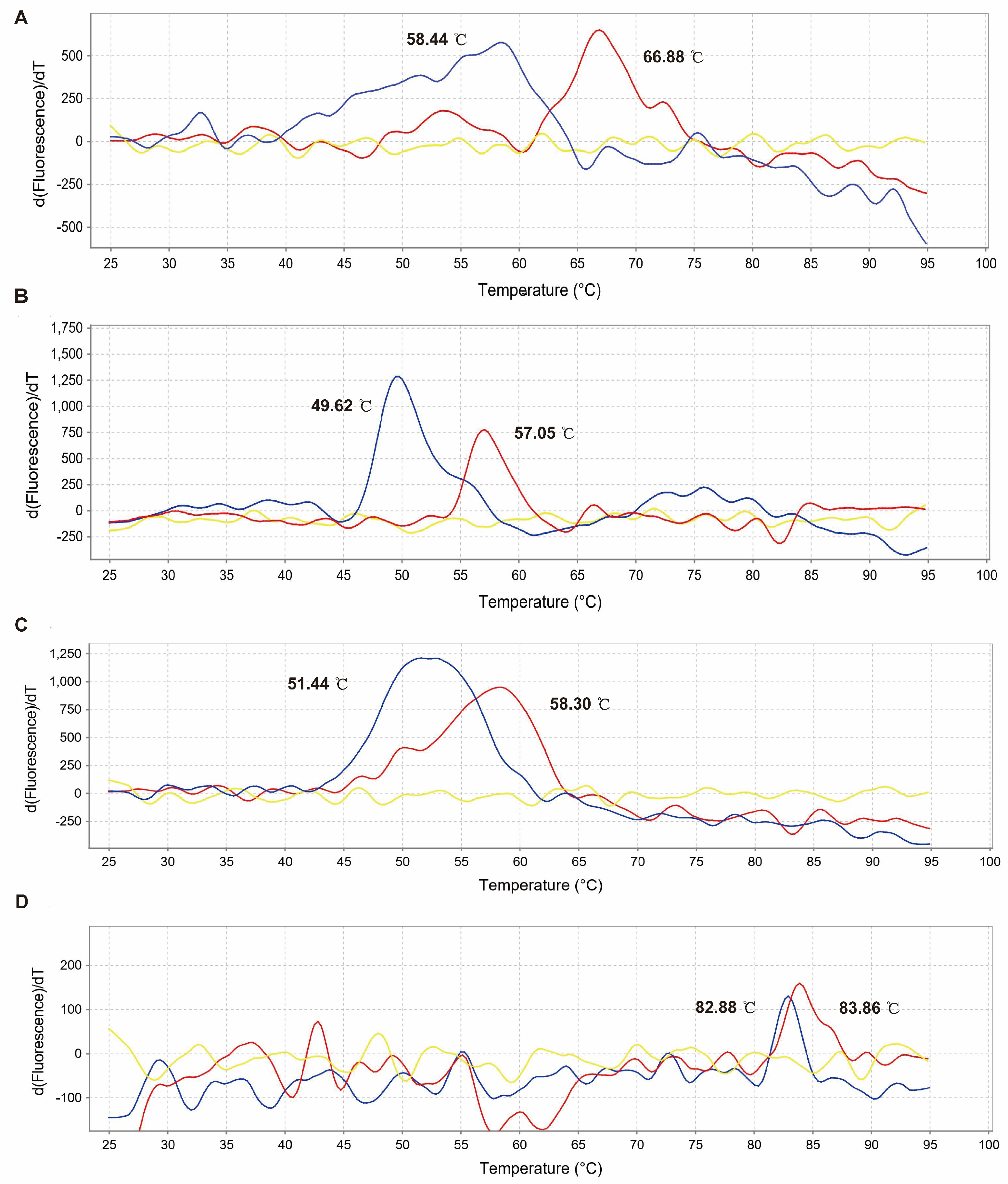 Molecules 28 03413 g002