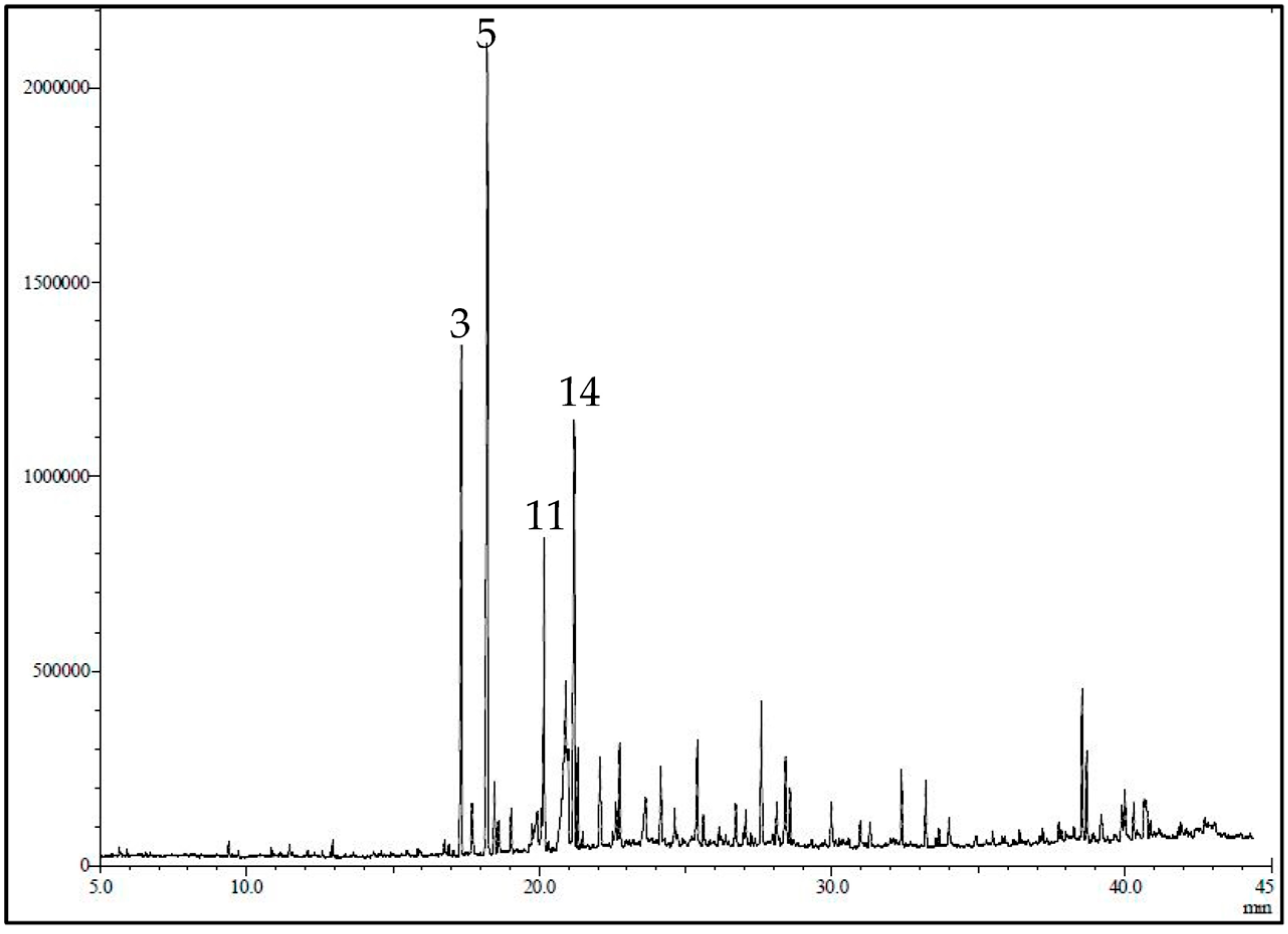 Molecules 28 03415 g001