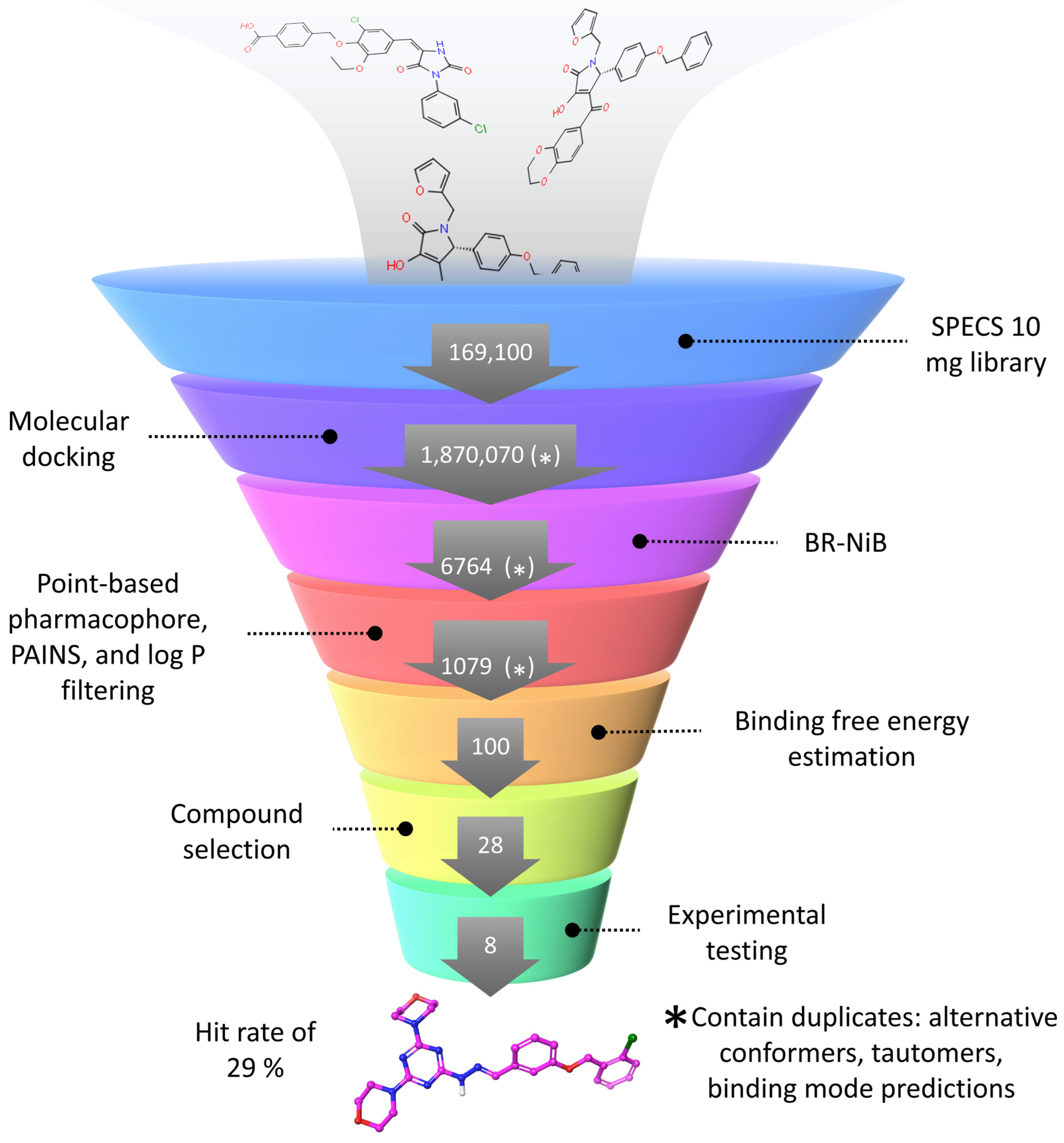 Molecules 28 03420 g005