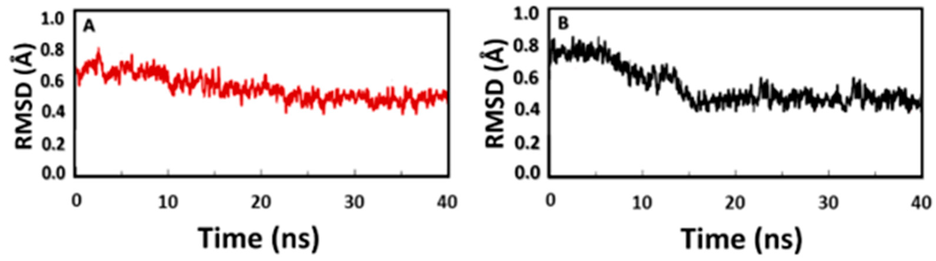 Molecules 28 03421 g005