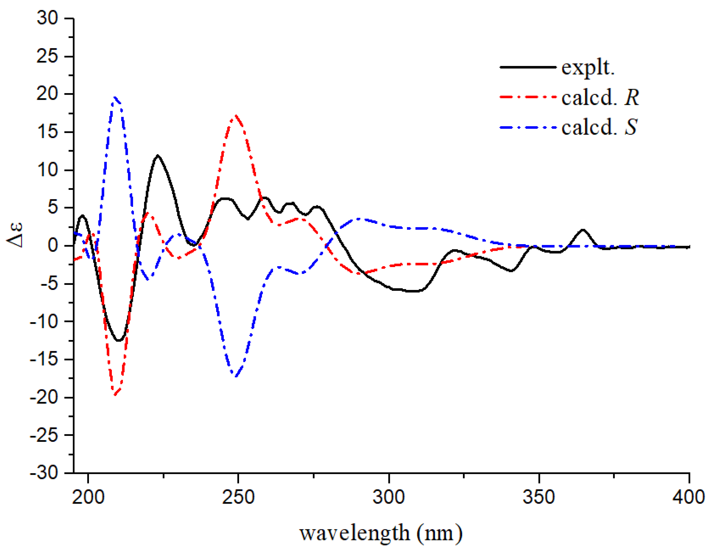 Molecules 28 03423 g003 Molecules 28 03423 g003