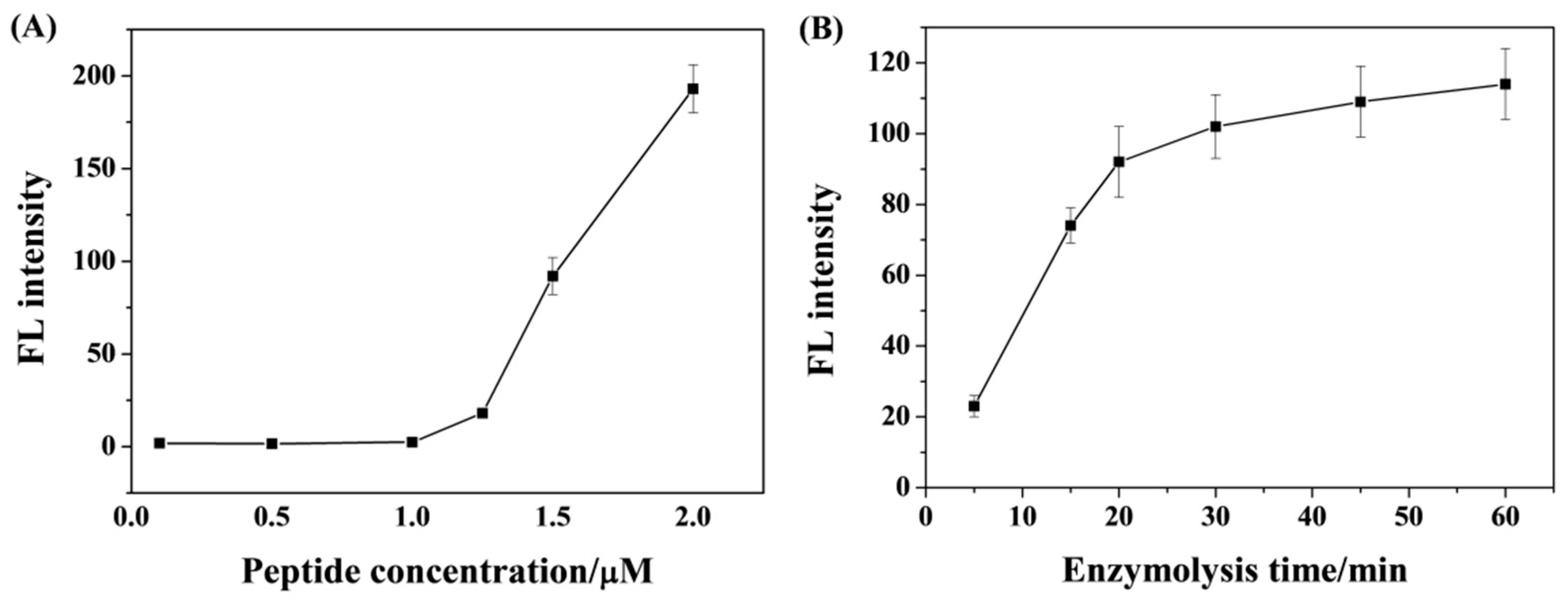 Molecules 28 03426 g002