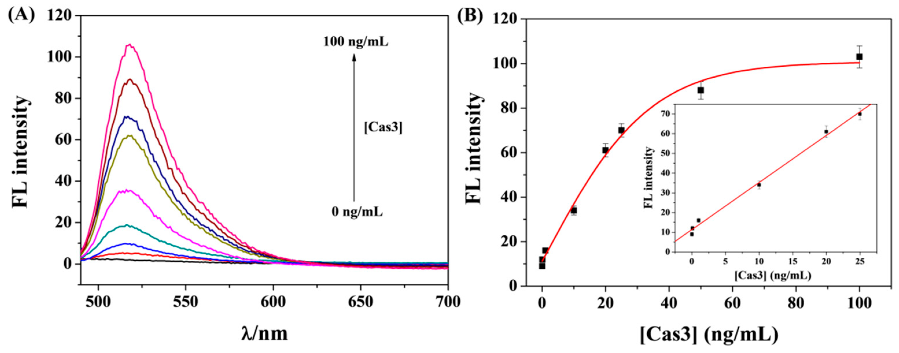 Molecules 28 03426 g003