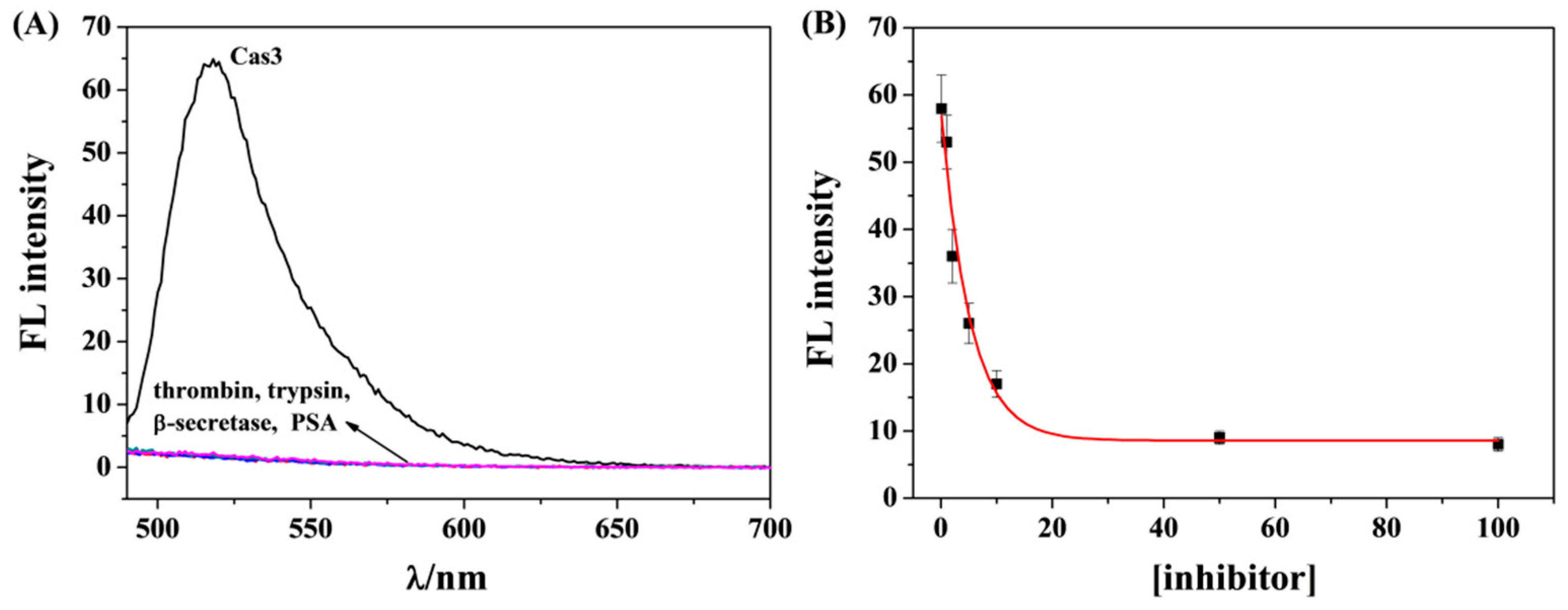 Molecules 28 03426 g004