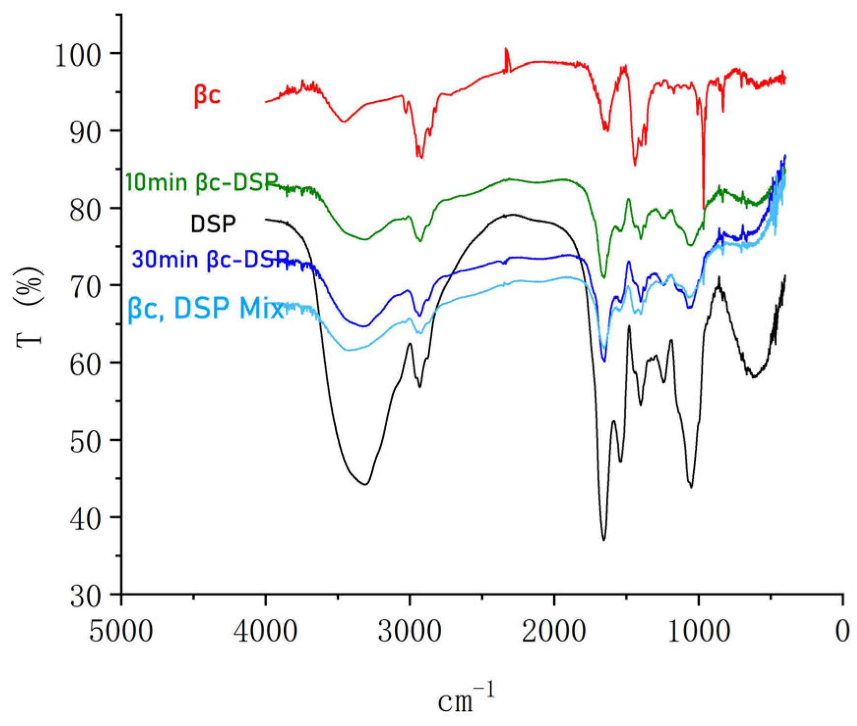 Molecules 28 03429 g001 Molecules 28 03429 g001