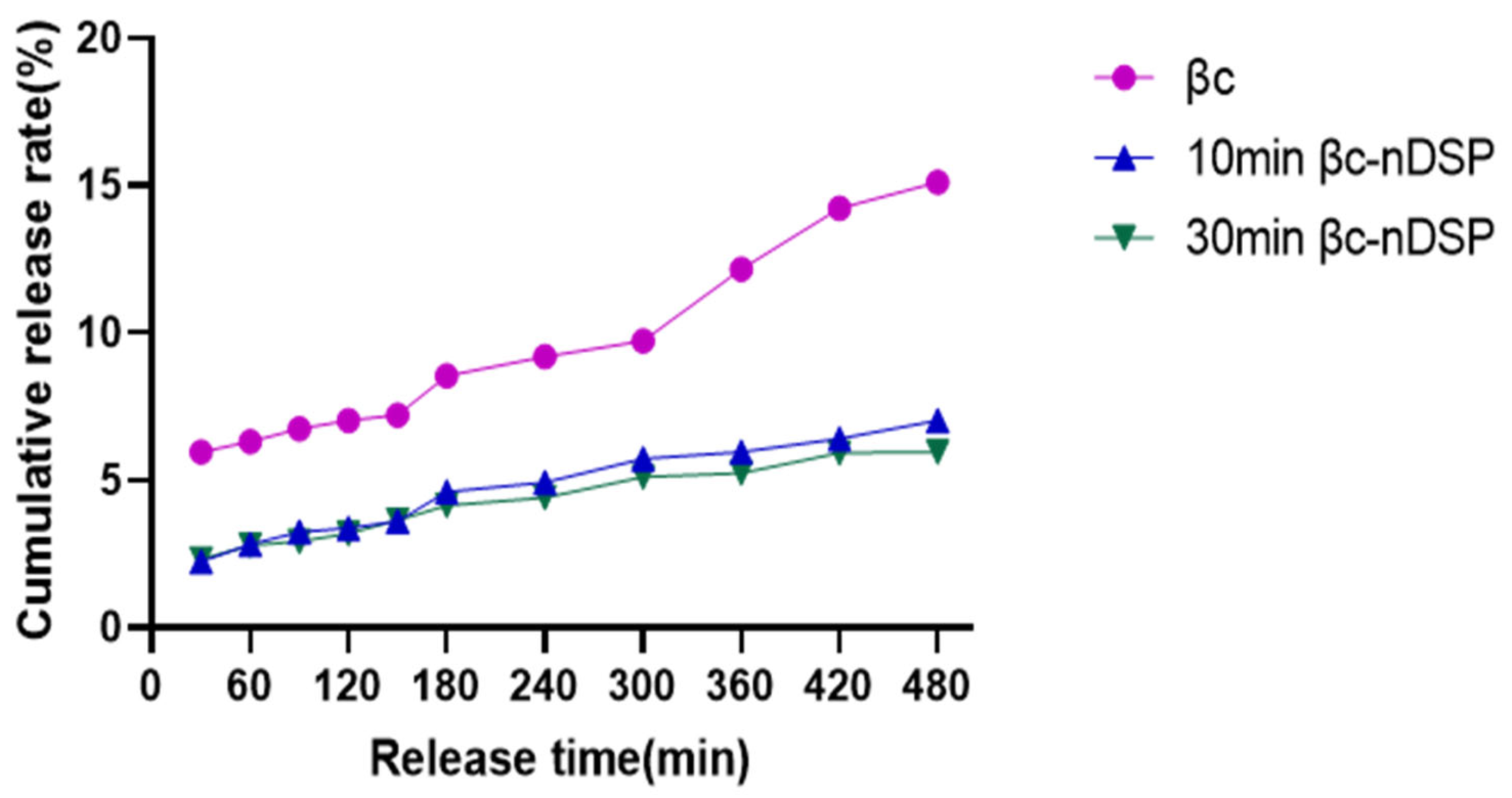Molecules 28 03429 g002 Molecules 28 03429 g002