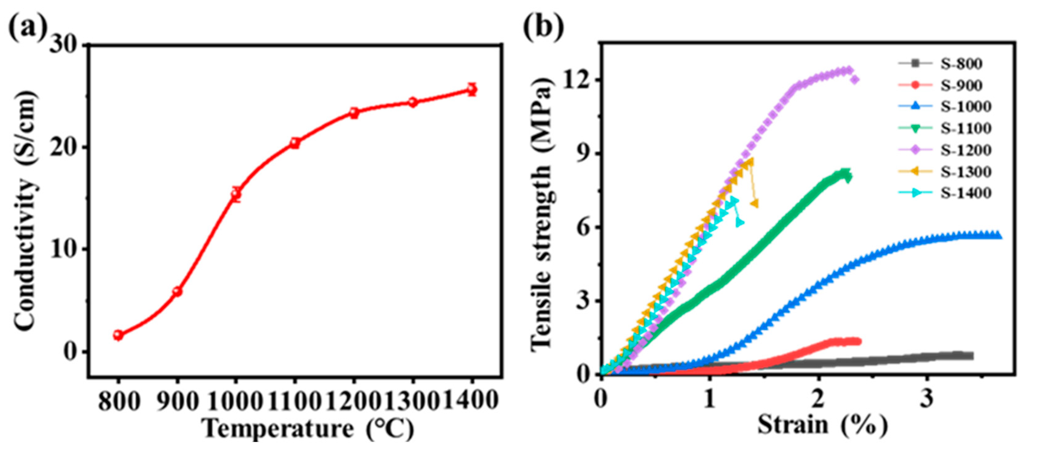 Molecules 28 03430 g004