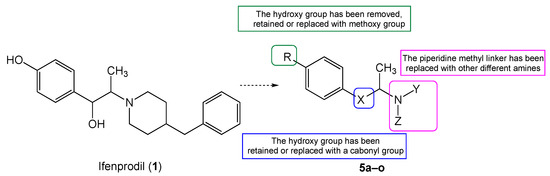 Infipro Formulation Cytotoxicity Profiles and Neuroprotective Properties of the Novel ...